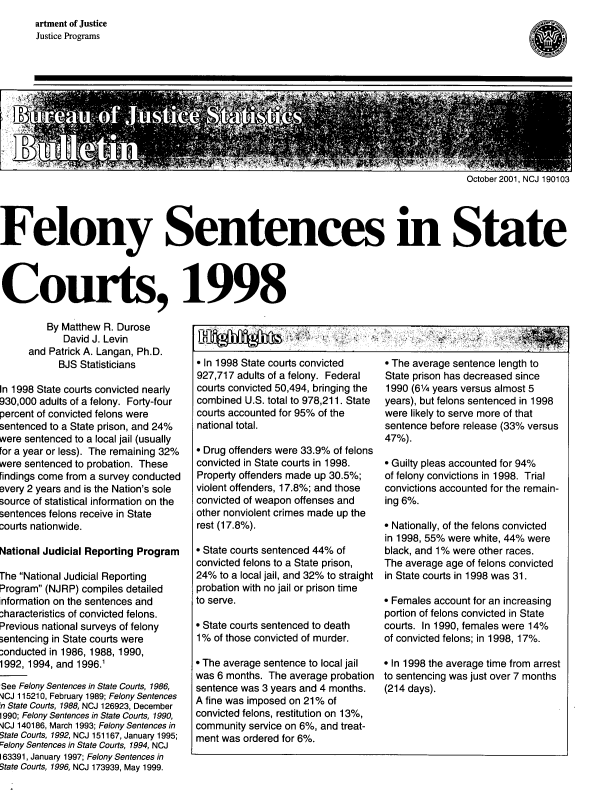 handle is hein.agopinions/felossc0001 and id is 1 raw text is: artment of Justice
Justice Programs
~r
a     a l
October 2001, NCJ 190103
Felony Sentences in State
Courts, 1998
By Matthew R. Durose
David J. Levin
and Patrick A. Langan, Ph.D.
BJS Statisticians      - In 1998 State courts convicted   The average sentence length to
927,717 adults of a felony. Federal  State prison has decreased since
In 1998 State courts convicted nearly  courts convicted 50,494, bringing the  1990 (6¼ years versus almost 5
930,000 adults of a felony. Forty-four  combined U.S. total to 978,211. State  years), but felons sentenced in 1998
percent of convicted felons were  courts accounted for 95% of the  were likely to serve more of that
sentenced to a State prison, and 24%  national total.            sentence before release (33% versus
were sentenced to a local jail (usually                          47%).
for a year or less). The remaining 32%   Drug offenders were 33.9% of felons
were sentenced to probation. These  convicted in State courts in 1998.  - Guilty pleas accounted for 94%
findings come from a survey conducted  Property offenders made up 30.5%;  of felony convictions in 1998. Trial
every 2 years and is the Nation's sole  violent offenders, 17.8%; and those  convictions accounted for the remain-
source of statistical information on the  convicted of weapon offenses and  ing 6%.
sentences felons receive in State  other nonviolent crimes made up the
courts nationwide.               rest (17.8%).                   * Nationally, of the felons convicted
in 1998, 55% were white, 44% were
National Judicial Reporting Program   State courts sentenced 44% of  black, and 1% were other races.
convicted felons to a State prison,  The average age of felons convicted
The National Judicial Reporting  24% to a local jail, and 32% to straight in State courts in 1998 was 31.
Program (NJRP) compiles detailed  probation with no jail or prison time
nformation on the sentences and  to serve.                      - Females account for an increasing
characteristics of convicted felons.                             portion of felons convicted in State
Previous national surveys of felony   State courts sentenced to death  courts. In 1990, females were 14%
sentencing in State courts were  1% of those convicted of murder.  of convicted felons; in 1998, 17%.
onducted in 1986, 1988, 1990,
1992, 1994, and 1996.1           * The average sentence to local jail  * In 1998 the average time from arrest
was 6 months. The average probation to sentencing was just over 7 months
See Felony Sentences in State Courts, 1986,  sentence was 3 years and 4 months.  (214 days).
VCJ 115210, February 1989; Felony Sentences  A fine was imposed on 21% of
n State Courts, 1988, NCJ 126923, December
1990; Felony Sentences in State Courts, 1990,  convicted felons, restitution on 13%,
CJ 140186, March 1993; Felony Sentences in  community service on 6%, and treat-
State Courts, 1992, NCJ 151167, January 1995;  ment was ordered for 6%.
Felony Sentences in State Courts, 1994, NCJ
163391, January 1997; Felony Sentences in
State Courts, 1996, NCJ 173939, May 1999.


