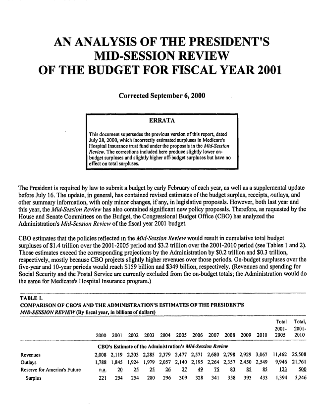 handle is hein.congrec/cbo06692 and id is 1 raw text is: 




             AN ANALYSIS OF THE PRESIDENT'S

                           MID-SESSION REVIEW

       OF THE BUDGET FOR FISCAL YEAR 2001


                                    Corrected September 6, 2000


                                               ERRATA

                         This document supersedes the previous version of this report, dated
                         July 28, 2000, which incorrectly estimated surpluses in Medicare's
                         Hospital Insurance trust fund under the proposals in the Mid-Session
                         Review. The corrections included here produce slightly lower on-
                         budget surpluses and slightly higher off-budget surpluses but have no
                         effect on total surpluses.


The President is required by law to submit a budget by early February of each year, as well as a supplemental update
before July 16. The update, in general, has contained revised estimates of the budget surplus, receipts, outlays, and
other summary information, with only minor changes, if any, in legislative proposals. However, both last year and
this year, the Mid-Session Review has also contained significant new policy proposals. Therefore, as requested by the
House and Senate Committees on the Budget, the Congressional Budget Office (CBO) has analyzed the
Administration's Mid-Session Review of the fiscal year 2001 budget.

CBO estimates that the policies reflected in the Mid-Session Review would result in cumulative total budget
surpluses of $1.4 trillion over the 2001-2005 period and $3.2 trillion over the 2001-2010 period (see Tables I and 2).
Those estimates exceed the corresponding projections by the Administration by $0.2 trillion and $0.3 trillion,
respectively, mostly because CBO projects slightly higher revenues over those periods. On-budget surpluses over the
five-year and 10-year periods would reach $159 billion and $349 billion, respectively. (Revenues and spending for
Social Security and the Postal Service are currently excluded from the on-budget totals; the Administration would do
the same for Medicare's Hospital Insurance program.)

TABLE 1.
COMPARISON OF CBO'S AND THE ADMINISTRATION'S ESTIMATES OF THE PRESIDENT'S
MID-SESSION REVIEW (By fiscal year, In billions of dollars)
                                                                                            Total  Total,
                                                                                            2001-  2001-
                            2000 2001 2002 2003 2004     2005 2006 2007 2008 2009 2010      2005   2010
                            CBO's Estimate of the Administration's Mid-Session Review
 Revenues                  2,008 2,119 2,203 2,285 2,379 2,477 2,571 2,680 2,798 2,929 3,067 11,462 25,508
 Outlays                    1,788 1,845 1,924 1,979 2,057 2,140 2,195 2,264 2,357 2,450 2,549 9,946 21,761
 Reserve for America's Future n.a.  20   25    25    26    27   49    75    83    85    85    123    500
   Surplus                   221   254   254  280   296   309   328  341   358   393   433   1,394 3,246


