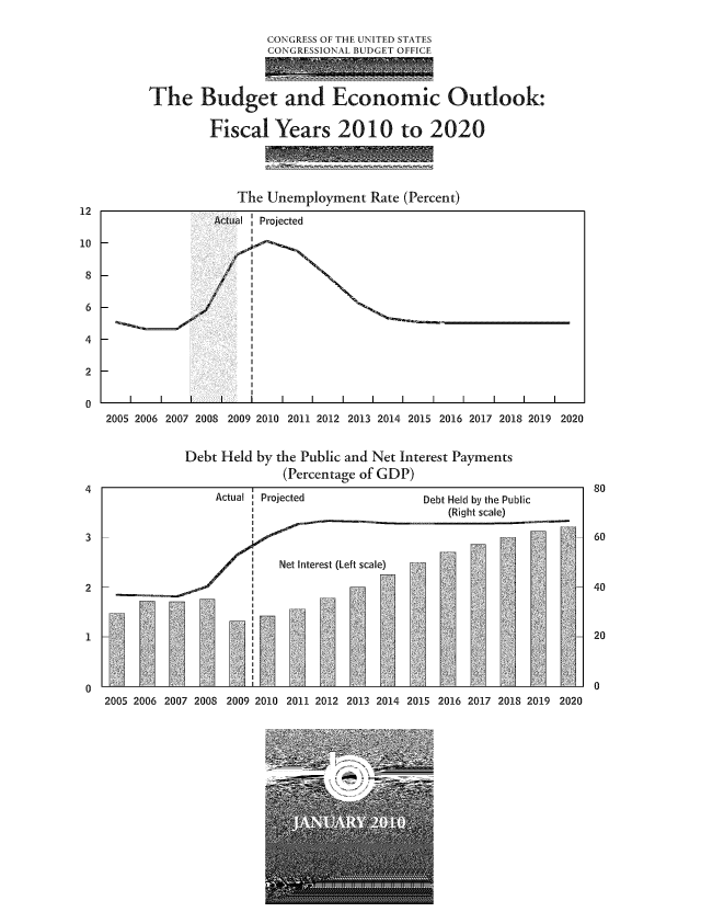handle is hein.congrec/cbo07050 and id is 1 raw text is: CONGRESS OF THE UNITED STATES
CONGRESSIONAL BUDGET OFFICE

The Budget and Economic Outlook:
Fiscal Years 2010 to 2020

The Unemployment Rate (Percent)

2005 2006 2007 2008 2009 2010 2011 2012 2013 2014 2015 2016 2017 2018 2019 2020
Debt Held by the Public and Net Interest Payments
(Percentage of GDP)
Actual  Projected                     Debt Held by the Public
(Right scale)
/                 /        N 0t I nterest (0   s  e 0   0   0
2005 2006 2007 2008 2009 2010 2011 2012 2013 2014 2015 2016 2017 2018 2019 2020

I           I          I  iii ! Iii i i i i ]

I                      I                       I                     I                      I                       I                      I


