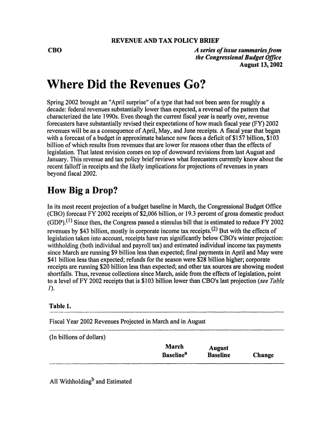 handle is hein.congrec/cbo0716 and id is 1 raw text is: 



                       REVENUE AND TAX POLICY BRIEF
CBO                                                  A series of issue summaries from
                                                     the Congressional Budget Office
                                                                     August 13, 2002


Where Did the Revenues Go?

Spring 2002 brought an April surprise of a type that had not been seen for roughly a
decade: federal revenues substantially lower than expected, a reversal of the pattern that
characterized the late 1990s. Even though the current fiscal year is nearly over, revenue
forecasters have substantially revised their expectations of how much fiscal year (FY) 2002
revenues will be as a consequence of April, May, and June receipts. A fiscal year that began
with a forecast of a budget in approximate balance now faces a deficit of $157 billion, $103
billion of which results from revenues that are lower for reasons other than the effects of
legislation. That latest revision comes on top of downward revisions from last August and
January. This revenue and tax policy brief reviews what forecasters currently know about the
recent falloff in receipts and the likely implications for projections of revenues in years
beyond fiscal 2002.

How Big a Drop?

In its most recent projection of a budget baseline in March, the Congressional Budget Office
(CBO) forecast FY 2002 receipts of $2,006 billion, or 19.3 percent of gross domestic product
(GDP).(') Since then, the Congress passed a stimulus bill that is estimated to reduce FY 2002
revenues by $43 billion, mostly in corporate income tax receipts.(2) But with the effects of
legislation taken into account, receipts have run significantly below CBO's winter projection:
withholding (both individual and payroll tax) and estimated individual income tax payments
since March are running $9 billion less than expected; final payments in April and May were
$41 billion less than expected; refunds for the season were $28 billion higher; corporate
receipts are running $20 billion less than expected; and other tax sources are showing modest
shortfalls. Thus, revenue collections since March, aside from the effects of legislation, point
to a level of FY 2002 receipts that is $103 billion lower than CBO's last projection (see Table
I).

Table 1.

Fiscal Year 2002 Revenues Projected in March and in August

(In billions of dollars)
                                          March           August
                                          Baselinea      Baseline         Change


All Withholdingb and Estimated


