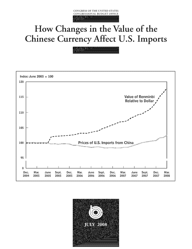 handle is hein.congrec/cbo1022 and id is 1 raw text is: CONGRESS OF THE UNITED STATES
CONGRESSIONAL BUDGET OFFICE
How Changes in the Value of the
Chinese Currency Affect U.S. Imports

Index: June 2005 = 100
120
115                                                             Value of Renminbi /
Relative to Dollar /
110                                                                         1
105
100                                 Prices of U.S. Imports from China
95
0              I      I      I     I      I     I      I     I      I     I      I
Dec.  Mar.   June  Sept.  Dec.   Mar.  June  Sept.   Dec.  Mar.  June   Sept.  Dec.  Mar.
2004  2005   2005   2005  2005   2006  2006   2006   2006  2007   2007  2007   2007  2008


