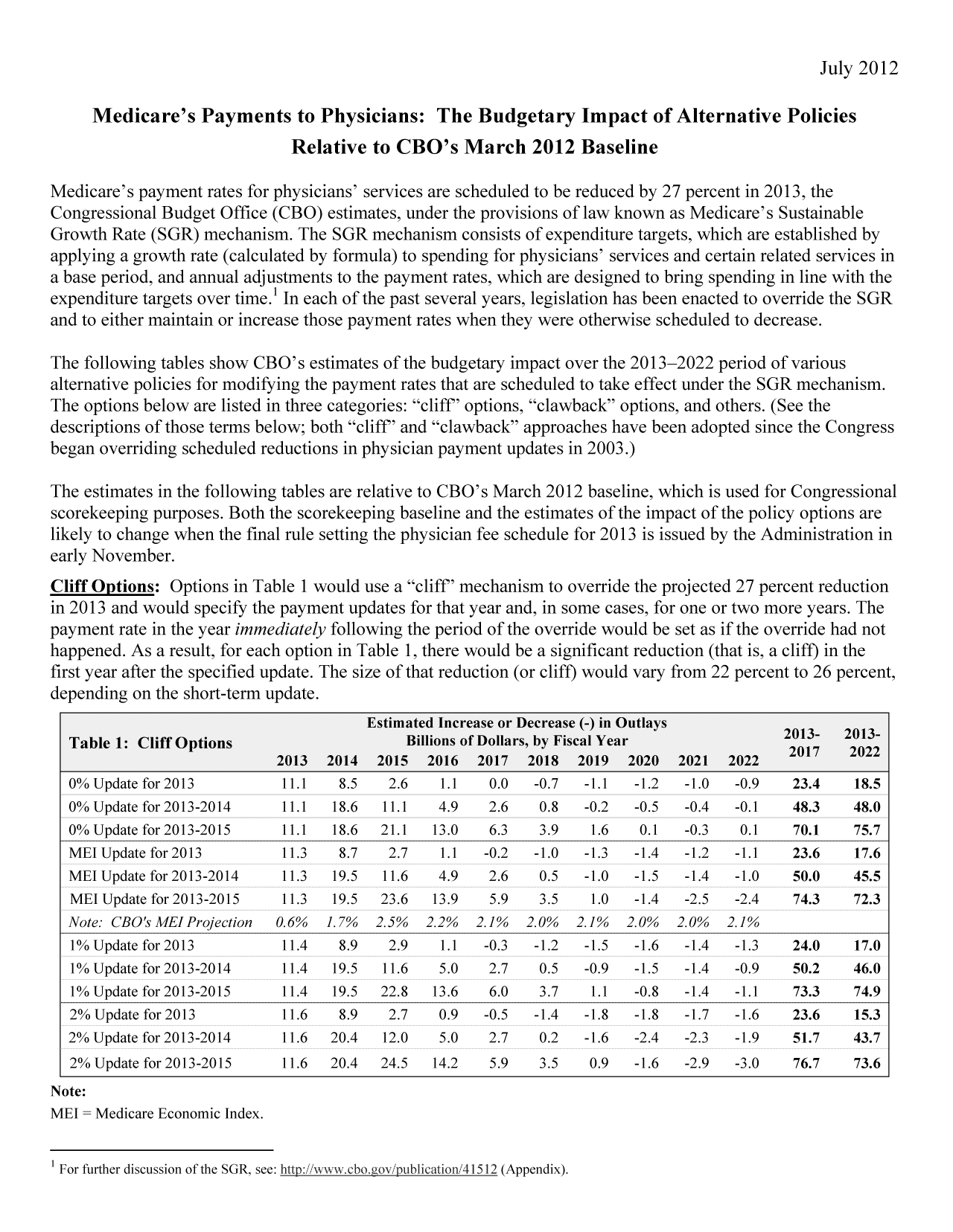handle is hein.congrec/cbo10830 and id is 1 raw text is: July 2012
Medicare's Payments to Physicians: The Budgetary Impact of Alternative Policies
Relative to CBO's March 2012 Baseline
Medicare's payment rates for physicians' services are scheduled to be reduced by 27 percent in 2013, the
Congressional Budget Office (CBO) estimates, under the provisions of law known as Medicare's Sustainable
Growth Rate (SGR) mechanism. The SGR mechanism consists of expenditure targets, which are established by
applying a growth rate (calculated by formula) to spending for physicians' services and certain related services in
a base period, and annual adjustments to the payment rates, which are designed to bring spending in line with the
expenditure targets over time.' In each of the past several years, legislation has been enacted to override the SGR
and to either maintain or increase those payment rates when they were otherwise scheduled to decrease.
The following tables show CBO's estimates of the budgetary impact over the 2013-2022 period of various
alternative policies for modifying the payment rates that are scheduled to take effect under the SGR mechanism.
The options below are listed in three categories: cliff' options, clawback options, and others. (See the
descriptions of those terms below; both cliff' and clawback approaches have been adopted since the Congress
began overriding scheduled reductions in physician payment updates in 2003.)
The estimates in the following tables are relative to CBO's March 2012 baseline, which is used for Congressional
scorekeeping purposes. Both the scorekeeping baseline and the estimates of the impact of the policy options are
likely to change when the final rule setting the physician fee schedule for 2013 is issued by the Administration in
early November.
Cliff Options: Options in Table 1 would use a cliff' mechanism to override the projected 27 percent reduction
in 2013 and would specify the payment updates for that year and, in some cases, for one or two more years. The
payment rate in the year immediately following the period of the override would be set as if the override had not
happened. As a result, for each option in Table 1, there would be a significant reduction (that is, a cliff) in the
first year after the specified update. The size of that reduction (or cliff) would vary from 22 percent to 26 percent,
depending on the short-term update.
Estimated Increase or Decrease (-) in Outlays       2013-   2013
Table 1: Cliff Options                    Billions of Dollars, by Fiscal Year             21-     2  -
2013  2014   2015  2016  2017   2018  2019  2020  2021   2022
0% Update for 2013         11.1   8.5   2.6   1.1   0.0   -0.7  -1.1  -1.2   -1.0  -0.9   23.4    18.5
0% Update for 2013-2014    11.1  18.6  11.1   4.9   2.6    0.8  -0.2  -0.5   -0.4  -0.1   48.3    48.0
0% Update for 2013-2015    11.1  18.6  21.1  13.0   6.3    3.9   1.6   0.1  -0.3    0.1   70.1    75.7
MEIlUpdate for 2013        11.3   8.7   2.7   1.1   -0.2  -1.0  -1.3  -1.4   -1.2  -1.1   23.6    17.6
MEI Update for 2013-2014   11.3  19.5  11.6   4.9   2.6    0.5  -1.0  -1.5   -1.4  -1.0   50.0    45.5
MEI Update for 2013-2015   11.3  19.5  23.6  13.9   5.9    3.5   1.0  -1.4  -2.5   -2.4   74.3    72.3
Note. CBO'sMEIProjection  O.6%  1.70%  2.5%o  2.2%o  2.l1%  2.O0%  2.l1%  2.O0%  2.O0%  2.l1%
1%oUpdate for 2013        11.4    8.9   2.9   1.1  -0.3   -1.2  -1.5  -1.6  -1.4   -1.3   24.0    17.0
1%oUpdate for 2013-2014   11.4   19.5  11.6   5.0   2.7    0.5  -0.9  - 1.5  - 1.4  -0.9  50.2    46.0
1%oUpdate for 2013-2015   11.4   19.5  22.8  13.6   6.0    3.7   1.1  -0.8  -1.4   -1.1   73.3    74.9
2%oUpdate for 2013        11.6    8.9   2.7   0.9  -0.5   -1.4  -1.8  -1.8   -1.7  -1.6   23.6    15.3
2%oUpdate for 2013-2014    11.6  20.4  12.0   5.0    2.7   0.2  -1.6  -2.4   -2.3  -1.9   51.7    43.7
2%oUpdate for 2013-2015    11.6  20.4  24.5  14.2   5.9    3.5   0.9  -1.6  -2.9   -3.0   76.7    73.6
Note:

MEI = Medicare Economic Index.
I For further discussion of the SGR, see: http://www.cbo.govipublication/41512 (Appendix).


