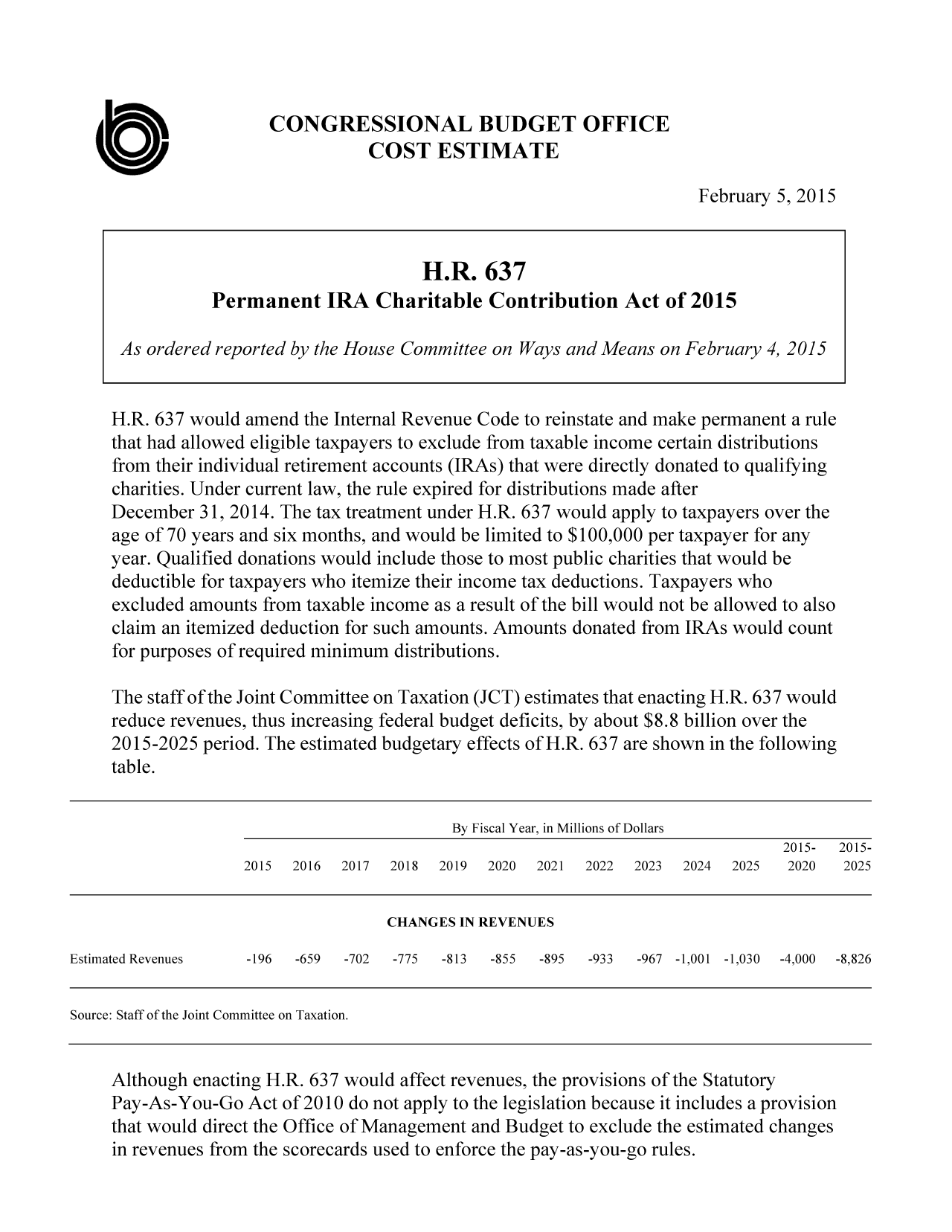 handle is hein.congrec/cbo2061 and id is 1 raw text is: CONGRESSIONAL BUDGET OFFICE
COST ESTIMATE

February 5, 2015

H.R. 637 would amend the Internal Revenue Code to reinstate and make permanent a rule
that had allowed eligible taxpayers to exclude from taxable income certain distributions
from their individual retirement accounts (IRAs) that were directly donated to qualifying
charities. Under current law, the rule expired for distributions made after
December 31, 2014. The tax treatment under H.R. 637 would apply to taxpayers over the
age of 70 years and six months, and would be limited to $100,000 per taxpayer for any
year. Qualified donations would include those to most public charities that would be
deductible for taxpayers who itemize their income tax deductions. Taxpayers who
excluded amounts from taxable income as a result of the bill would not be allowed to also
claim an itemized deduction for such amounts. Amounts donated from IRAs would count
for purposes of required minimum distributions.
The staff of the Joint Committee on Taxation (JCT) estimates that enacting H.R. 637 would
reduce revenues, thus increasing federal budget deficits, by about $8.8 billion over the
2015-2025 period. The estimated budgetary effects of H.R. 637 are shown in the following
table.
By Fiscal Year, in Millions of Dollars
2015-  2015-
2015  2016  2017  2018  2019  2020  2021  2022  2023  2024  2025  2020  2025
CHANGES IN REVENUES
Estimated Revenues  -196  -659  -702  -775  -813  -855  -895  -933  -967 -1,001 -1,030 -4,000 -8,826
Source: Staff of the Joint Committee on Taxation.
Although enacting H.R. 637 would affect revenues, the provisions of the Statutory
Pay-As-You-Go Act of 2010 do not apply to the legislation because it includes a provision
that would direct the Office of Management and Budget to exclude the estimated changes
in revenues from the scorecards used to enforce the pay-as-you-go rules.

H.R. 637
Permanent IRA Charitable Contribution Act of 2015
As ordered reported by the House Committee on Ways and Means on February 4, 2015


