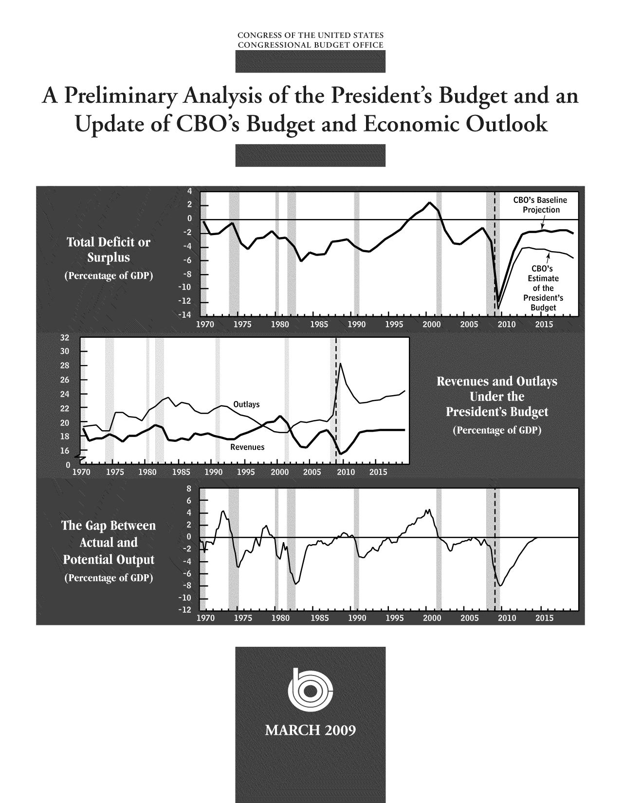 handle is hein.congrec/cbo8536 and id is 1 raw text is: ESS OF THE UNITED STATES

A Preliminary Analysis of the President's Budget and an
Update of CO'S Budget and Econoric Outlook

CBO's Baseline
Projection

Estimate
of the
President's
Budget

Outlays

Revenues

7-

/

vooj


