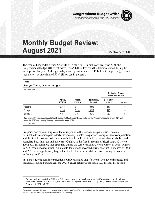 handle is hein.congrec/cbomaugs0001 and id is 1 raw text is: Congressional Budget Office
Nonpartisan Analysis for the US Congress
Monthly Budget Review:

August 2021

September 9, 2021

The federal budget deficit was $2.7 trillion in the first 11 months of fiscal year 2021, the
Congressional Budget Office estimates-$295 billion less than the deficit recorded during the
same period last year. Although outlays rose by an estimated $245 billion (or 4 percent), revenues
rose more-by an estimated $539 billion (or 18 percent).
Table 1.
Budget Totals, October-August
Billions of Dollars
Estimated Change
From 2020 to 2021
Actual,         Actual,      Preliminary,    Billions of
FY 2019        FY 2020         FY 2021        Dollars        Percent
Receipts                            3,088          3,047          3,586            539              18
Outlays                             4,155          6,054          6,299            245               4
Deficit (-)                        -1,067         -3,007         -2,713            295             -10
Data sources: Congressional Budget Office; Department of the Treasury. Based on the Monthly Treasury Statements for July 2021 and
September 2020 and the Daily Treasury Statements for August 2021.
FY = fiscal year.
Programs and policies implemented in response to the coronavirus pandemic-notably,
refundable tax credits (particularly the recovery rebates), expanded unemployment compensation,
and the Small Business Administration's Paycheck Protection Program-substantially boosted
spending, both this year and last year.' Outlays in the first 11 months of fiscal year 2021 were
about $2.1 trillion more than spending during the same period two years earlier, in 2019. Outlays
in 2020 rose almost as much. As a result, the deficits recorded during the first 11 months of 2020
and 2021 were significantly larger than the $1.1 billion shortfall recorded during the same period
in fiscal year 2019.
In its most recent baseline projections, CBO estimated that if current laws governing taxes and
spending remained unchanged, the 2021 budget deficit would reach $3.0 trillion, the second
1. Among the laws enacted in 2020 and 2021 in response to the pandemic were the Coronavirus Aid, Relief, and
Economic Security (CARES) Act, the Consolidated Appropriations Act, 2021 (CAA), and the American Rescue
Plan Act of 2021 (ARPA).
The amounts shown in this report include the surplus or deficit in the Social Security trust funds and the net cash flow of the Postal Service, which
are off-budget. Numbers may not sum to totals because of rounding.


