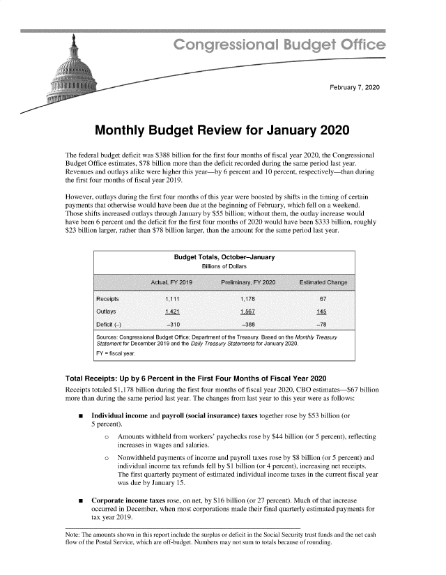 handle is hein.congrec/cbombjan0001 and id is 1 raw text is: 









                    ~February 7, 2020






          Monthly Budget Review for January 2020


The federal budget deficit was $388 billion for the first four months of fiscal year 2020, the Congressional
Budget Office estimates, $78 billion more than the deficit recorded during the same period last year.
Revenues and outlays alike were higher this year-by 6 percent and 10 percent, respectively-than during
the first four months of fiscal year 2019.

However, outlays during the first four months of this year were boosted by shifts in the timing of certain
payments that otherwise would have been due at the beginning of February, which fell on a weekend.
Those shifts increased outlays through January by $55 billion; without them, the outlay increase would
have been 6 percent and the deficit for the first four months of 2020 would have been $333 billion, roughly
$23 billion larger, rather than $78 billion larger, than the amount for the same period last year.


                                  Budget Totals, October-January
                                           Billions of Dollars

                           Actual, FY 2019       Preliminary, FY 2020     Estimated Change

          Receipts              1,111                  1.175                    67
          Outlays               1.421                  1.567                   145

          Deficit (-)           -310                    -358                   -75
          Sources: Congressional Budget Office; Department of the Treasury. Based on the Monthly Treasury
          Statement for December 2019 and the Daily Treasury Statements for January 2020.
          FY = fiscal year.


Total Receipts: Up by 6 Percent in the First Four Months of Fiscal Year 2020
Receipts totaled $1,178 billion during the first four months of fiscal year 2020, CBO estimates-$67 billion
more than during the same period last year. The changes from last year to this year were as follows:

    *   Individual income and payroll (social insurance) taxes together rose by $53 billion (or
        5 percent).
            o   Amounts withheld from workers' paychecks rose by $44 billion (or 5 percent), reflecting
                increases in wages and salaries.
            o   Nonwithheld payments of income and payroll taxes rose by $8 billion (or 5 percent) and
                individual income tax refunds fell by $1 billion (or 4 percent), increasing net receipts.
                The first quarterly payment of estimated individual income taxes in the current fiscal year
                was due by January 15.

    *   Corporate income taxes rose, on net, by $16 billion (or 27 percent). Much of that increase
        occurred in December, when most corporations made their final quarterly estimated payments for
        tax year 2019.

Note: The amounts shown in this report include the surplus or deficit in the Social Security trust funds and the net cash
flow of the Postal Service, which are off-budget. Numbers may not sum to totals because of rounding.


