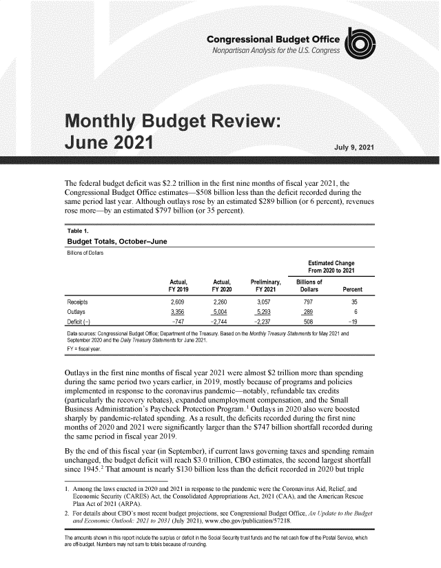 handle is hein.congrec/cbombjne0001 and id is 1 raw text is: Congressional Budget Office
Nonpartisan Analysis for the U S Congress
Monthly Budget Review:
June 2021Juy921
The federal budget deficit was $2.2 trillion in the first nine months of fiscal year 2021, the
Congressional Budget Office estimates-$508 billion less than the deficit recorded during the
same period last year. Although outlays rose by an estimated $289 billion (or 6 percent), revenues
rose more-by an estimated $797 billion (or 35 percent).
Table 1.
Budget Totals, October-June
Billions of Dollars
Estimated Change
From 2020 to 2021
Actual,       Actual,     Preliminary,  Billions of
FY 2019       FY 2020       FY 2021       Dollars      Percent
Receipts                         2,609         2,260        3,057          797            35
Outlays                          3,356         5,004        5,293          289             6
Deficit (-)                      -747         -2,744       -2,237          508           -19
Data sources: Congressional Budget Office; Department of the Treasury. Based on the Monthly Treasury Statements for May 2021 and
September 2020 and the Daily Treasury Statements for June 2021.
FY = fiscal year.
Outlays in the first nine months of fiscal year 2021 were almost $2 trillion more than spending
during the same period two years earlier, in 2019, mostly because of programs and policies
implemented in response to the coronavirus pandemic-notably, refundable tax credits
(particularly the recovery rebates), expanded unemployment compensation, and the Small
Business Administration's Paycheck Protection Program.' Outlays in 2020 also were boosted
sharply by pandemic-related spending. As a result, the deficits recorded during the first nine
months of 2020 and 2021 were significantly larger than the $747 billion shortfall recorded during
the same period in fiscal year 2019.
By the end of this fiscal year (in September), if current laws governing taxes and spending remain
unchanged, the budget deficit will reach $3.0 trillion, CBO estimates, the second largest shortfall
since 1945.2 That amount is nearly $130 billion less than the deficit recorded in 2020 but triple
1. Among the laws enacted in 2020 and 2021 in response to the pandemic were the Coronavirus Aid, Relief, and
Economic Security (CARES) Act, the Consolidated Appropriations Act, 2021 (CAA), and the American Rescue
Plan Act of 2021 (ARPA).
2. For details about CBO's most recent budget projections, see Congressional Budget Office, An Update to the Budget
and Economic Outlook: 2021 to 2031 (July 2021), www.cbo.gov/publication/57218.

The amounts shown in this report include the surplus or deficit in the Social Security trust funds and the net cash flow of the Postal Service, which
are off-budget. Numbers may not sum to totals because of rounding.


