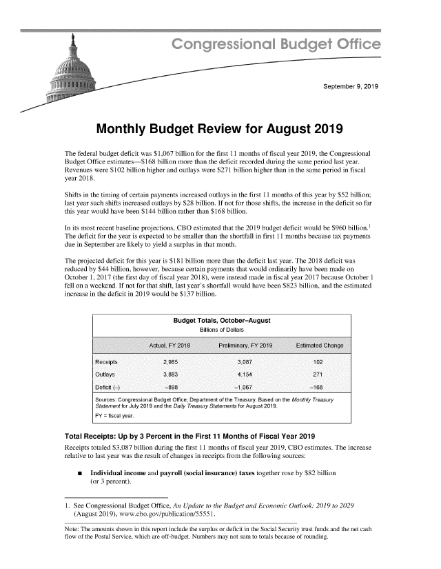 handle is hein.congrec/cbombrag0001 and id is 1 raw text is: 









                     l                                                              September 9, 2019






          Monthly Budget Review for August 2019


The federal budget deficit was $1,067 billion for the first 11 months of fiscal year 2019, the Congressional
Budget Office estimates-$168 billion more than the deficit recorded during the same period last year.
Revenues were $102 billion higher and outlays were $271 billion higher than in the same period in fiscal
year 2018.

Shifts in the timing of certain payments increased outlays in the first 11 months of this year by $52 billion;
last year such shifts increased outlays by $28 billion. If not for those shifts, the increase in the deficit so far
this year would have been $144 billion rather than $168 billion.

In its most recent baseline projections, CBO estimated that the 2019 budget deficit would be $960 billion.'
The deficit for the year is expected to be smaller than the shortfall in first 11 months because tax payments
due in September are likely to yield a surplus in that month.

The projected deficit for this year is $181 billion more than the deficit last year. The 2018 deficit was
reduced by $44 billion, however, because certain payments that would ordinarily have been made on
October 1, 2017 (the first day of fiscal year 2018), were instead made in fiscal year 2017 because October 1
fell on a weekend. If not for that shift, last year's shortfall would have been $823 billion, and the estimated
increase in the deficit in 2019 would be $137 billion.


                                   Budget Totals, October-August
                                            Billions of Dollars

                           Actual. FY 2018        Preliminary. FY 2019     Estimated Change

          Receipts              2,985                   3,087                   102
          Outlays               3,883                   4,154                   271

          Deficit (-)           -898                   -1.067                  -168
          Sources: Congressional Budget Office; Department of the Treasury. Based on the Monthly Treasury
          Statement for July 2019 and the Daily Treasury Statements for August 2019.
          FY = fiscal year.


Total Receipts: Up by 3 Percent in the First 11 Months of Fiscal Year 2019
Receipts totaled $3,087 billion during the first 11 months of fiscal year 2019, CBO estimates. The increase
relative to last year was the result of changes in receipts from the following sources:

    m Individual income and payroll (social insurance) taxes together rose by $82 billion
        (or 3 percent).


1. See Congressional Budget Office, An Update to the Budget and Economic Outlook: 2019 to 2029
   (August 2019), www.cbo.gov/publication/55551.

Note: The amounts shown in this report include the surplus or deficit in the Social Security trust funds and the net cash
flow of the Postal Service, which are off-budget. Numbers may not sum to totals because of rounding.


