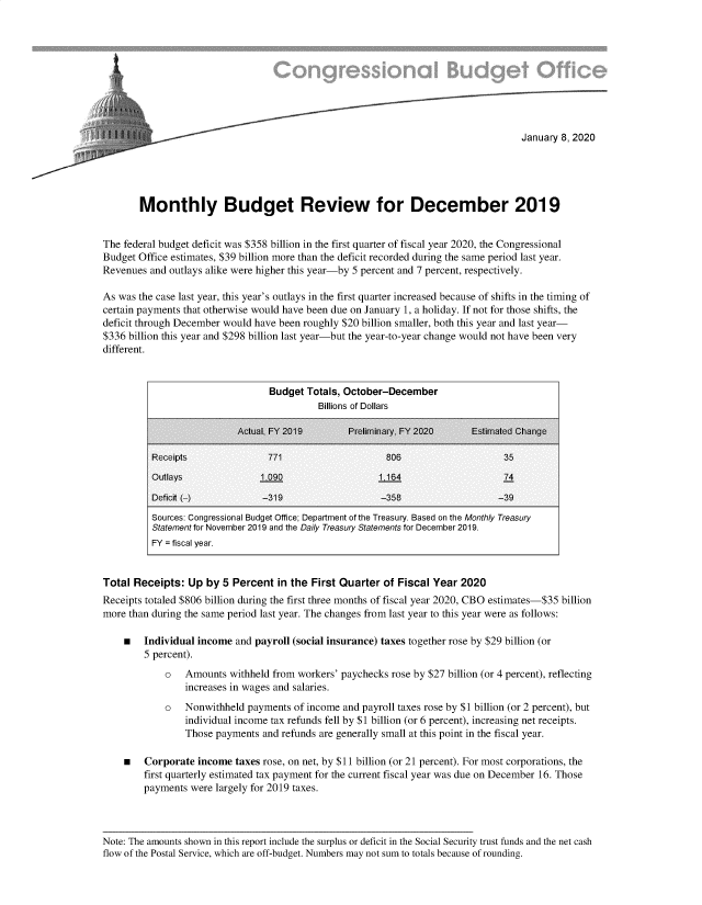 handle is hein.congrec/cbombrdcb0001 and id is 1 raw text is: 









                    t                                                               January 8, 2020






       Monthly Budget Review for December 2019


The federal budget deficit was $358 billion in the first quarter of fiscal year 2020, the Congressional
Budget Office estimates, $39 billion more than the deficit recorded during the same period last year.
Revenues and outlays alike were higher this year-by 5 percent and 7 percent, respectively.

As was the case last year, this year's outlays in the first quarter increased because of shifts in the timing of
certain payments that otherwise would have been due on January 1, a holiday. If not for those shifts, the
deficit through December would have been roughly $20 billion smaller, both this year and last year-
$336 billion this year and $298 billion last year-but the year-to-year change would not have been very
different.


                                 Budget Totals, October-December
                                           Billions of Dollars

                           Actual, FY 2019       Preliminary, FY 2020     Estimated Change

          Receipts               771                     806                    35
          Outlays               1.090                  1.164                    74

          Deficit (-)           -319                    -358                   -39
          Sources: Congressional Budget Office; Department of the Treasury. Based on the Monthly Treasury
          Statement for November 2019 and the Daily Treasury Statements for December 2019.
          FY = fiscal year.


Total Receipts: Up by 5 Percent in the First Quarter of Fiscal Year 2020
Receipts totaled $806 billion during the first three months of fiscal year 2020, CBO estimates-$35 billion
more than during the same period last year. The changes from last year to this year were as follows:

     Individual income and payroll (social insurance) taxes together rose by $29 billion (or
        5 percent).
            o   Amounts withheld from workers' paychecks rose by $27 billion (or 4 percent), reflecting
                increases in wages and salaries.
            o   Nonwithheld payments of income and payroll taxes rose by $1 billion (or 2 percent), but
                individual income tax refunds fell by $1 billion (or 6 percent), increasing net receipts.
                Those payments and refunds are generally small at this point in the fiscal year.

       Corporate income taxes rose, on net, by $11 billion (or 21 percent). For most corporations, the
        first quarterly estimated tax payment for the current fiscal year was due on December 16. Those
        payments were largely for 2019 taxes.



Note: The amounts shown in this report include the surplus or deficit in the Social Security trust funds and the net cash
flow of the Postal Service, which are off-budget. Numbers may not sum to totals because of rounding.


