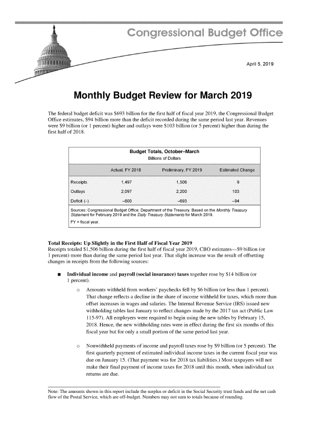 handle is hein.congrec/cbombrmar0001 and id is 1 raw text is: 










                                                                                      April 5, 2019





            Monthly Budget Review for March 2019


The federal budget deficit was $693 billion for the first half of fiscal year 2019, the Congressional Budget
Office estimates, $94 billion more than the deficit recorded during the same period last year. Revenues
were $9 billion (or 1 percent) higher and outlays were $103 billion (or 5 percent) higher than during the
first half of 2018.


                                    Budget Totals, October-March
                                            Billions of Dollars

                           Actual, FY 2018        Preliminary FY 2019      Estimated Change

          Receipts              1.497                   1.506                     9
          Outlays               2.097                   2.200                   103

          Deficit (-)           -600                    -693                    -94
          Sources: Congressional Budget Office; Department of the Treasury. Based on the Monthly Treasury
          Statement for February 2019 and the Daily Treasury Statements for March 2019.
          FY = fiscal year.



Total Receipts: Up Slightly in the First Half of Fiscal Year 2019
Receipts totaled $1,506 billion during the first half of fiscal year 2019, CBO estimates-$9 billion (or
1 percent) more than during the same period last year. That slight increase was the result of offsetting
changes in receipts from the following sources:

    m   Individual income  and payroll (social insurance) taxes together rose by $14 billion (or
         1 percent).
             o   Amounts  withheld from workers' paychecks fell by $6 billion (or less than 1 percent).
                 That change reflects a decline in the share of income withheld for taxes, which more than
                 offset increases in wages and salaries. The Internal Revenue Service (IRS) issued new
                 withholding tables last January to reflect changes made by the 2017 tax act (Public Law
                 115-97). All employers were required to begin using the new tables by February 15,
                 2018. Hence, the new withholding rates were in effect during the first six months of this
                 fiscal year but for only a small portion of the same period last year.

             o   Nonwithheld payments  of income and payroll taxes rose by $9 billion (or 5 percent). The
                 first quarterly payment of estimated individual income taxes in the current fiscal year was
                 due on January 15. (That payment was for 2018 tax liabilities.) Most taxpayers will not
                 make their final payment of income taxes for 2018 until this month, when individual tax
                 returns are due.


Note: The amounts shown in this report include the surplus or deficit in the Social Security trust funds and the net cash
flow of the Postal Service, which are off-budget. Numbers may not sum to totals because of rounding.


