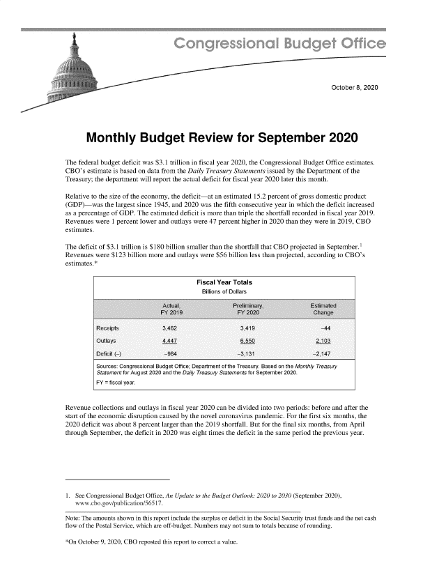 handle is hein.congrec/cbombud0001 and id is 1 raw text is: 










                                                                                      October 8, 2020






       Monthly Budget Review for September 2020


The federal budget deficit was $3.1 trillion in fiscal year 2020, the Congressional Budget Office estimates.
CBO's  estimate is based on data from the Daily Treasury Statements issued by the Department of the
Treasury; the department will report the actual deficit for fiscal year 2020 later this month.

Relative to the size of the economy, the deficit-at an estimated 15.2 percent of gross domestic product
(GDP)-was the   largest since 1945, and 2020 was the fifth consecutive year in which the deficit increased
as a percentage of GDP. The estimated deficit is more than triple the shortfall recorded in fiscal year 2019.
Revenues  were 1 percent lower and outlays were 47 percent higher in 2020 than they were in 2019, CBO
estimates.

The deficit of $3.1 trillion is $180 billion smaller than the shortfall that CBO projected in September.1
Revenues  were $123 billion more and outlays were $56 billion less than projected, according to CBO's
estimates.*

                                           Fiscal Year Totals
                                           Billions of Dollars

                               Actual.                Preliminary              Estimated
                               FY 2019                  FY 2020                 Change

          Receipts              3,462                    3,419                     -44

          Outlays               4 447                    6.550                   2 103

          Deficit (-)           -984                    -3,131                  -2,147

          Sources: Congressional Budget Office; Department of the Treasury. Based on the Monthly Treasury
          Statement for August 2020 and the Daily Treasury Statements for September 2020.
          FY = fiscal year.


Revenue  collections and outlays in fiscal year 2020 can be divided into two periods: before and after the
start of the economic disruption caused by the novel coronavirus pandemic. For the first six months, the
2020 deficit was about 8 percent larger than the 2019 shortfall. But for the final six months, from April
through September, the deficit in 2020 was eight times the deficit in the same period the previous year.








1. See Congressional Budget Office, An Update to the Budget Outlook: 2020 to 2030 (September 2020),
   www.cbo.gov/publication/56517.

Note: The amounts shown in this report include the surplus or deficit in the Social Security trust funds and the net cash
flow of the Postal Service, which are off-budget. Numbers may not sum to totals because of rounding.


*On October 9, 2020, CBO reposted this report to correct a value.


