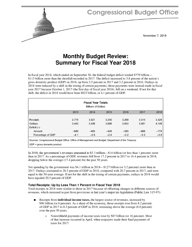 handle is hein.congrec/cbombw0001 and id is 1 raw text is: 









                                                                                  November  7, 2018






                         Monthly Budget Review:

                    Summary for Fiscal Year 2018


In fiscal year 2018, which ended on September 30, the federal budget deficit totaled $779 billion-
$113 billion more than the shortfall recorded in 2017. The deficit increased to 3.8 percent of the nation's
gross domestic product (GDP) in 2018, up from 3.5 percent in 2017 and 3.2 percent in 2016. Outlays in
2018 were reduced by a shift in the timing of certain payments; those payments were instead made in fiscal
year 2017 because October 1, 2017 (the first day of fiscal year 2018), fell on a weekend. If not for that
shift, the deficit in 2018 would have been $823 billion, or 4.1 percent of GDP.


                                        Fiscal Year Totals
                                        Billions of Dollars

                                2013        2014        2015       2016        2017        2018

 Receipts                      2.775       3.021       3.250       3.268       3.315       3.329
 Outlays                       3.455       3.506       3.688       3.853       3.981       4.108
 Deficit (-)
    Amount                      -680        -485        -438       -585        -666        -779
    Percentage of GDP           -4.1        -2.8        -2.4        -3.2        -3.5        -3.8
 Sources: Congressional Budget Office; Office of Management and Budget; Department of the Treasury.
 GDP = gross domestic product.

 In 2018, the government's revenues amounted to $3.3 trillion-$14 billion (or less than 1 percent) more
 than in 2017. As a percentage of GDP, revenues fell from 17.2 percent in 2017 to 16.4 percent in 2018,
 dropping below the average (17.4 percent) for the past 50 years.

 Net spending by the government was $4.1 trillion in 2018-$127 billion (or 3.2 percent) more than in
 2017. Outlays amounted to 20.3 percent of GDP in 2018, compared with 20.7 percent in 2017, and were
 equal to the 50-year average. If not for the shift in the timing of certain payments, outlays in 2018 would
have equaled 20.5 percent of GDP.

Total Receipts:  Up by Less  Than  1 Percent  in Fiscal Year 2018
Total receipts in 2018 were similar to those in 2017 because of offsetting changes in different sources of
revenues, which stemmed in part from provisions in last year's major tax legislation (Public Law 115-97):

    m   Receipts from individual income taxes, the largest source of revenues, increased by
        $96 billion (or 6 percent). As a share of the economy, those receipts rose from 8.2 percent
        of GDP in 2017 to 8.3 percent of GDP in 2018, remaining above the average (8.0 percent)
        over the past 50 years.
            o   Nonwithheld payments of income taxes rose by $87 billion (or 16 percent). Most
                of that increase occurred in April, when taxpayers made their final payments of
                taxes for 2017.


