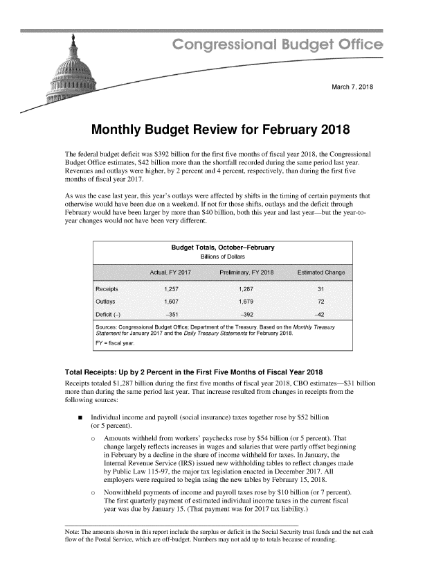 handle is hein.congrec/mborvf0001 and id is 1 raw text is: 










                                                                                      March 7, 2018





         Monthly Budget Review for February 2018


The federal budget deficit was $392 billion for the first five months of fiscal year 2018, the Congressional
Budget Office estimates, $42 billion more than the shortfall recorded during the same period last year.
Revenues  and outlays were higher, by 2 percent and 4 percent, respectively, than during the first five
months of fiscal year 2017.

As was the case last year, this year's outlays were affected by shifts in the timing of certain payments that
otherwise would have been due on a weekend. If not for those shifts, outlays and the deficit through
February would have been larger by more than $40 billion, both this year and last year-but the year-to-
year changes would not have been very different.


                                  Budget  Totals, October-February
                                            Billions of Dollars

                           Actual, FY 2017        Preliminary. FY 2018     Estimated Change

          Receipts              1.257                   1,287                    31
          Outlays               1.607                   1.679                    72

          Deficit (-)           -351                    -392                    -42
          Sources: Congressional Budget Office; Department of the Treasury. Based on the Monthly Treasury
          Statement for January 2017 and the Daily Treasury Statements for February 2018.
          FY = fiscal year.



Total Receipts:  Up  by 2 Percent   in the First Five Months  of Fiscal Year  2018
Receipts totaled $1,287 billion during the first five months of fiscal year 2018, CBO estimates-$31 billion
more than during the same period last year. That increase resulted from changes in receipts from the
following sources:

    m   Individual income and payroll (social insurance) taxes together rose by $52 billion
        (or 5 percent).
        o    Amounts  withheld from workers' paychecks rose by $54 billion (or 5 percent). That
             change largely reflects increases in wages and salaries that were partly offset beginning
             in February by a decline in the share of income withheld for taxes. In January, the
             Internal Revenue Service (IRS) issued new withholding tables to reflect changes made
             by Public Law 115-97, the major tax legislation enacted in December 2017. All
             employers were required to begin using the new tables by February 15, 2018.
         o   Nonwithheld payments  of income and payroll taxes rose by $10 billion (or 7 percent).
             The first quarterly payment of estimated individual income taxes in the current fiscal
             year was due by January 15. (That payment was for 2017 tax liability.)


Note: The amounts shown in this report include the surplus or deficit in the Social Security trust funds and the net cash
flow of the Postal Service, which are off-budget. Numbers may not add up to totals because of rounding.


