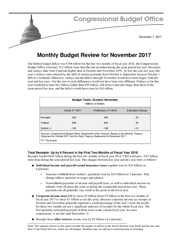 handle is hein.congrec/moburvn3897 and id is 1 raw text is: 










                                                                                   December  7, 2017





       Monthly Budget Review for November 2017

The federal budget deficit was $198 billion for the first two months of fiscal year 2018, the Congressional
Budget Office estimates, $15 billion more than the one recorded during the same period last year. Revenues
and outlays alike were 6 percent higher than in October and November 2016. As was the case last year, this
year's outlays were reduced by the shift of certain payments from October to September because October 1
fell on a weekend. Otherwise, outlays and the deficit through November would have been larger, both this
year and last year-but the year-to-year differences would not have been very different. Outlays so far this
year would have been $41 billion (rather than $39 billion, still about 6 percent) larger than those in the
same period last year, and the deficit would have risen by $18 billion.


                                 Budget  Totals, October-November
                                           Billions of Dollars

                           Actual. FY 2017       Preliminary. FY 2018     Estimated Change

          Receipts               422                     445                    23
          Outlays                604                     643                    39

          Deficit (-)           -183                    -198                   -15
          Sources: Congressional Budget Office; Department of the Treasury. Based on the Monthly Treasury
          Statement for October 2017 and the Daily Treasury Statements for November 2017.
          FY = fiscal year.



Total Receipts:  Up  by 6 Percent  in the First Two  Months  of Fiscal Year  2018
Receipts totaled $445 billion during the first two months of fiscal year 2018, CBO estimates-$23 billion
more than during the same period last year. The changes between last year and this year were as follows:

   *  Individual income and  payroll (social insurance) taxes together rose by $24 billion (or
      6 percent).
         o   Amounts  withheld from workers' paychecks rose by $24 billion (or 7 percent). That
             change reflects increases in wages and salaries.
         o   Nonwithheld  payments of income and payroll taxes, as well as individual income tax
             refunds, were all about the same as during the comparable period last year. Those
             payments  are all generally very small at this point in the fiscal year.

   *  Corporate  income taxes fell by about $2 billion (from $3 billion in the first two months of
      fiscal year 2017 to about $1 billion so far this year). Because corporate income tax receipts in
      October and November  generally represent a small percentage of the year's total, the results
      for those two months are not a significant indicator of receipts for the whole fiscal year. The
      first quarterly estimated payment of those taxes in the current fiscal year, for most
      corporations, is not due until December 15.

   *  Receipts from other sources, on net, rose by $2 billion (or 4 percent).

Note: The amounts shown in this report include the surplus or deficit in the Social Security trust funds and the net cash
flow of the Postal Service, which are off-budget. Numbers may not add up to totals because of rounding.


