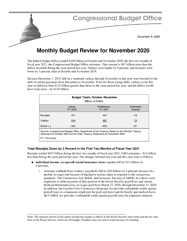 handle is hein.congrec/mybtrwfrnv0001 and id is 1 raw text is: 



t


                              -                                                   December  8, 2020




       Monthly Budget Review for November 2020


The federal budget deficit totaled $430 billion in October and November 2020, the first two months of
fiscal year 2021, the Congressional Budget Office estimates. That amount is $87 billion more than the
deficit recorded during the same period last year. Outlays were higher by 9 percent, and revenues were
lower by 3 percent, than in October and November 2019.

Because December  1, 2019, fell on a weekend, outlays through November in that year were boosted by the
shift of certain payments from December to November. If not for those timing shifts, outlays so far this
year would have been $123 billion greater than those in the same period last year, and the deficit would
have risen more-by  $136 billion.

                                 Budget Totals, October-November
                                           Billions of Dollars

                              Actual,               Preliminary,            Estimated
                              FY 2020                 FY 2021                Change

          Receipts               471                    457                   -14
          Outlays                814                    887                    73

          Deficit (-)           -343                   -430                   -87
          Sources: Congressional Budget Office; Department of the Treasury. Based on the Monthly Treasury
          Statement for October 2020 and the Daily Treasury Statements for November 2020.
          FY = fiscal year.


Total Receipts  Down   by 3 Percent  in the First Two Months   of Fiscal Year 2021
Receipts totaled $457 billion during the first two months of fiscal year 2021, CBO estimates-$14 billion
less than during the same period last year. The changes between last year and this year were as follows:

   *  Individual income and payroll (social insurance) taxes together fell by $15 billion (or
      4 percent).

        o   Amounts  withheld from workers' paychecks fell by $20 billion (or 5 percent) because of a
            decline in wages and because of legislative actions taken in response to the coronavirus
            pandemic. The Coronavirus Aid, Relief, and Economic Security (CARES) Act allows most
            employers to defer payment of their portion of the Social Security payroll tax and certain
            Railroad Retirement taxes on wages paid from March 27, 2020, through December 31, 2020.
            In addition, the Families First Coronavirus Response Act provides refundable credits against
            payroll taxes to compensate employers for paid sick leave and for family and medical leave;
            the CARES  Act provides a refundable credit against payroll taxes for employee retention.


Note: The amounts shown in this report include the surplus or deficit in the Social Security trust funds and the net cash
flow of the Postal Service, which are off-budget. Numbers may not sum to totals because of rounding.


