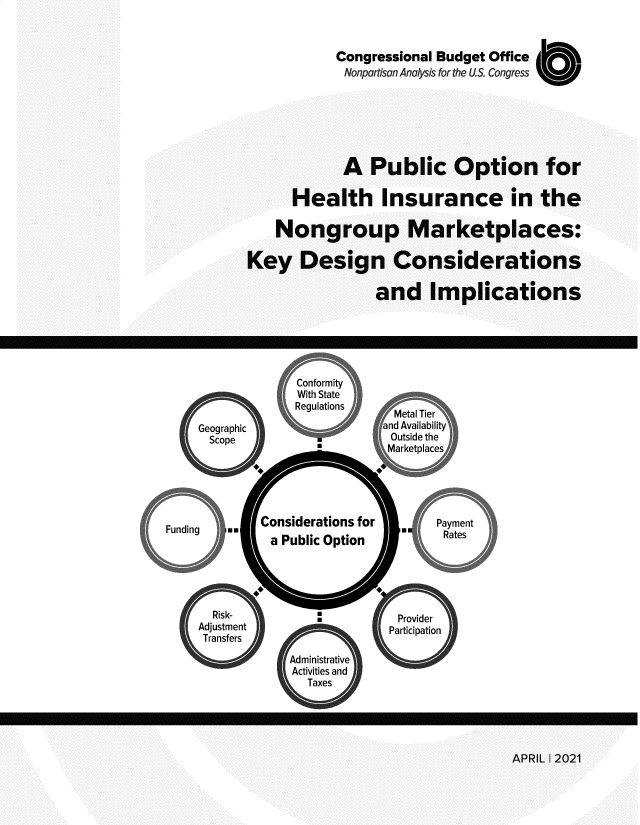 handle is hein.congrec/pconfhhie0001 and id is 1 raw text is: 


                      Congressional  Budget Office
                        Nonpartisan Analysis for the U.S. Congress U1







                        A  Public Option for

                Health Insurance in the

              Non roup Marketplaces:

          Key Design Considerations

                            and Implications






                 Conformity
                 With State
                 Regulations
                               Metal Tier
   Geographic                and Availabilit
     Scope                    Outside the
                      '       Marketplaces





.udn        Considerations for       Payment
             a Public Option         Rates





     Risk-          ;          Provider
   Adjustment                 Participation
   Transfers
                Administrative
                Activities and
                  Taxes


APRIL 1 2021


