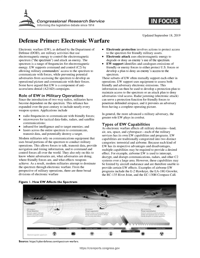 handle is hein.crs/govbbbs0001 and id is 1 raw text is: 





Informing the lei ltiv  debat   inc 1914


Defense Primer: Electronic Wart

Electronic warfare (EW), as defined by the Department of
Defense (DOD),  are military activities that use
electromagnetic energy to control the electromagnetic
spectrum (the spectrum) and attack an enemy. The
spectrum is a range of frequencies for electromagnetic
energy. EW  supports command  and control (C2) by
allowing military commanders' access to the spectrum to
communicate  with forces, while preventing potential
adversaries from accessing the spectrum to develop an
operational picture and communicate with their forces.
Some  have argued that EW is a component of anti-
access/area denial (A2/AD) campaigns.

Role   of EW in Military Operations
Since the introduction of two-way radios, militaries have
become  dependent on the spectrum. This reliance has
expanded  over the past century to include nearly every
weapon  system. Applications include
*  radio frequencies to communicate with friendly forces;
*  microwaves  for tactical data-links, radars, and satellite
   communications;
*  infrared for intelligence and to target enemies; and
*  lasers across the entire spectrum to communicate,
   transmit data, and potentially destroy a target.
Modern  militaries rely on communications equipment that
uses broad portions of the spectrum to conduct military
operations. This allows forces to talk, transmit data, provide
navigation and timing information, and to command and
control forces all over the world. They also rely on this to
know  where adversaries are, what adversaries are doing,
where friendly forces are, and what effects weapons
achieve. As a result, modern militaries attempt to dominate
the spectrum through electronic warfare. From the
perspective of military operations, there are three broad
divisions of electronic warfare


                             Updated  September 18, 2019

are

*  Electronic protection involves actions to protect access
   to the spectrum for friendly military assets.
*  Electronic attack uses electromagnetic energy to
   degrade or deny an enemy's use of the spectrum.
*  EW   support identifies and catalogues emissions of
   friendly or enemy forces to either protect U.S. forces or
   develop a plan to deny an enemy's access to the
   spectrum.
These subsets of EW often mutually support each other in
operations. EW support uses equipment to assess both
friendly and adversary electronic emissions. This
information can then be used to develop a protection plan to
maintain access to the spectrum or an attack plan to deny
adversaries vital access. Radar jamming (electronic attack)
can serve a protection function for friendly forces to
penetrate defended airspace, and it prevents an adversary
from having a complete operating picture.

In general, the more advanced a military adversary, the
greater role EW plays in combat.

Types of EW Capabilities
As electronic warfare affects all military domains-land,
air, sea, space, and cyberspace-each of the military
services has its own EW capabilities and programs. EW
capabilities are traditionally categorized into two distinct
categories: terrestrial and airborne. Because each kind of
EW  has its respective advantages and disadvantages,
multiple capabilities may be required to provide a desired
effect. For example, airborne EW is used to intercept,
decrypt, and disrupt communications, radars, and other C2
systems over a large area. However, these capabilities may
be limited by aircraft endurance and are therefore unable to
provide certain EW effects. Examples of airborne EW
programs  include the E-2 Hawkeye, the EA- 1 8G Growler,
the RC-135  Rivet Joint, and the EC-130H Compass Call.


Figure  I. How EW   Affects the Spectrum


Source: https://cyberdefense.com/spectrum-warfare.


https://csreportstcongress.go,


