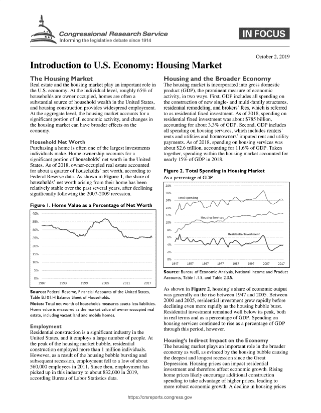 handle is hein.crs/govbbgk0001 and id is 1 raw text is: 




         Congressional Research Service
~Info rming the legaslative debate since 1914


S


October 2, 2019


Introduction to U.S. Economy: Housing Market


The Housing Market
Real estate and the housing market play an important role in
the U.S. economy. At the individual level, roughly 65% of
households are owner occupied, homes are often a
substantial source of household wealth in the United States,
and housing construction provides widespread employment.
At the aggregate level, the housing market accounts for a
significant portion of all economic activity, and changes in
the housing market can have broader effects on the
economy.

Household Net Worth
Purchasing a home is often one of the largest investments
individuals make. Home ownership accounts for a
significant portion of households' net worth in the United
States. As of 2018, owner-occupied real estate accounted
for about a quarter of households' net worth, according to
Federal Reserve data. As shown in Figure 1, the share of
households' net worth arising from their home has been
relatively stable over the past several years, after declining
significantly following the 2007-2009 recession.

Figure I. Home Value as a Percentage of Net Worth
40%
35%
30%



25%
20%
15




  0%
    1987     1993     1999     2005     2011     2017
Source: Federal Reserve, Financial Accounts of the United States,
Table B. 10 I.H Balance Sheet of Households.
Notes: Total net worth of households measures assets less liabilities.
Home value is measured as the market value of owner-occupied real
estate, including vacant land and mobile homes.

Employment
Residential construction is a significant industry in the
United States, and it employs a large number of people. At
the peak of the housing market bubble, residential
construction employed more than 1 million individuals.
However, as a result of the housing bubble bursting and
subsequent recession, employment fell to a low of about
560,000 employees in 2011. Since then, employment has
picked up in this industry to about 832,000 in 2019,
according Bureau of Labor Statistics data.


Housing and the Broader Economy
The housing market is incorporated into gross domestic
product (GDP), the prominent measure of economic
activity, in two ways. First, GDP includes all spending on
the construction of new single- and multi-family structures,
residential remodeling, and brokers' fees, which is referred
to as residential fixed investment. As of 2018, spending on
residential fixed investment was about $785 billion,
accounting for about 3.3% of GDP. Second, GDP includes
all spending on housing services, which includes renters'
rents and utilities and homeowners' imputed rent and utility
payments. As of 2018, spending on housing services was
about $2.6 trillion, accounting for 11.6% of GDP. Taken
together, spending within the housing market accounted for
nearly 15% of GDP in 2018.

Figure 2. Total Spending in Housing Market
As a percentage of GDP
20%


  6%





       a    u               Rsisdentia I nvestment

  4%
  2%
  0%
  1 94     957   196   1977   1987  1997   2007  201
Source: Bureau of Economic Analysis, National Income and Product
Accounts, Table 1. 1.5, and Table 2.3.5.

As shown in Figure 2, housing's share of economic output
was generally on the rise between 1947 and 2005. Between
2000 and 2005, residential investment grew rapidly before
declining even more rapidly as the housing bubble burst.
Residential investment remained well below its peak, both
in real terms and as a percentage of GDP. Spending on
housing services continued to rise as a percentage of GDP
through this period, however.

Housing's Indirect Impact on the Economy
The housing market plays an important role in the broader
economy as well, as evinced by the housing bubble causing
the deepest and longest recession since the Great
Depression. Housing prices can impact residential
investment and therefore affect economic growth. Rising
home prices likely encourage additional construction
spending to take advantage of higher prices, leading to
more robust economic growth. A decline in housing prices


ttps:i/crsreports cong ress.gov


