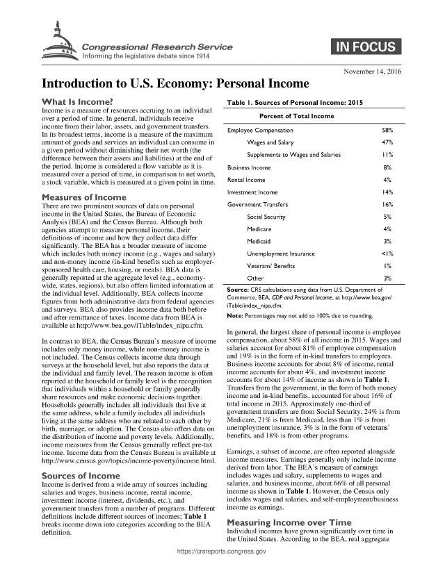 handle is hein.crs/govearl0001 and id is 1 raw text is: 





Congressional Research Service
Inforrming the legislative debate since 1914


November  14, 2016


Introduction to U.S. Economy: Personal Income


What Is income?
Income is a measure of resources accruing to an individual
over a period of time. In general, individuals receive
income from their labor, assets, and government transfers.
In its broadest terms, income is a measure of the maximum
amount of goods and services an individual can consume in
a given period without diminishing their net worth (the
difference between their assets and liabilities) at the end of
the period. Income is considered a flow variable as it is
measured over a period of time, in comparison to net worth,
a stock variable, which is measured at a given point in time.

Measures of Income
There are two prominent sources of data on personal
income in the United States, the Bureau of Economic
Analysis (BEA) and the Census Bureau. Although both
agencies attempt to measure personal income, their
definitions of income and how they collect data differ
significantly. The BEA has a broader measure of income
which includes both money income (e.g., wages and salary)
and non-money  income (in-kind benefits such as employer-
sponsored health care, housing, or meals). BEA data is
generally reported at the aggregate level (e.g., economy-
wide, states, regions), but also offers limited information at
the individual level. Additionally, BEA collects income
figures from both administrative data from federal agencies
and surveys. BEA also provides income data both before
and after remittance of taxes. Income data from BEA is
available at http://www.bea.gov/iTable/index_nipa.cfm.

In contrast to BEA, the Census Bureau's measure of income
includes only money income, while non-money income is
not included. The Census collects income data through
surveys at the household level, but also reports the data at
the individual and family level. The reason income is often
reported at the household or family level is the recognition
that individuals within a household or family generally
share resources and make economic decisions together.
Households generally includes all individuals that live at
the same address, while a family includes all individuals
living at the same address who are related to each other by
birth, marriage, or adoption. The Census also offers data on
the distribution of income and poverty levels. Additionally,
income measures from the Census generally reflect pre-tax
income. Income data from the Census Bureau is available at
http://www.census.gov/topics/income-poverty/income.html.

Sources of Income
Income is derived from a wide array of sources including
salaries and wages, business income, rental income,
investment income (interest, dividends, etc.), and
government transfers from a number of programs. Different
definitions include different sources of incomes; Table 1
breaks income down into categories according to the BEA
definition.


https://crsreport


Table  1. Sources of Personal Income: 2015


Percent of Total Income


Employee Compensation
      Wages and Salary
      Supplements to Wages and Salaries

Business Income


58%
47%
11%

8%


Rental Income


Investment Income
Government Transfers


14%
16%


Social Security
Medicare


Medicaid
Unemployment Insurance
Veterans' Benefits


3%
<1%
1%


Other


Source: CRS calculations using data from U.S. Department of
Commerce, BEA, GDP and Personal Income, at http://www.bea.gov/
iTable/indexn ipa.cfm.
Note: Percentages may not add to 100% due to rounding.

In general, the largest share of personal income is employee
compensation, about 58% of all income in 2015. Wages and
salaries account for about 81% of employee compensation
and 19%  is in the form of in-kind transfers to employees.
Business income accounts for about 8% of income, rental
income accounts for about 4%, and investment income
accounts for about 14% of income as shown in Table 1.
Transfers from the government, in the form of both money
income and in-kind benefits, accounted for about 16% of
total income in 2015. Approximately one-third of
government transfers are from Social Security, 24% is from
Medicare, 21% is from Medicaid, less than 1% is from
unemployment  insurance, 3% is in the form of veterans'
benefits, and 18% is from other programs.

Earnings, a subset of income, are often reported alongside
income measures. Earnings generally only include income
derived from labor. The BEA's measure of earnings
includes wages and salary, supplements to wages and
salaries, and business income, about 66% of all personal
income as shown in Table 1. However, the Census only
includes wages and salaries, and self-employment/business
income as earnings.

Measuring Income over Time
Individual incomes have grown significantly over time in
the United States. According to the BEA, real aggregate
.congress.gov


4%


5%
4%


3%


