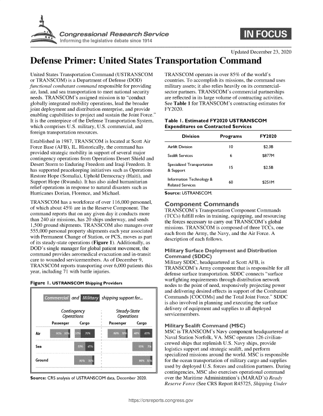 handle is hein.crs/goveavx0001 and id is 1 raw text is: 




            Congressional Research Service
~ Informing the legislative debate since 1914


Updated December  23, 2020


Defense Primer: United States Transportation Command


United States Transportation Command (USTRANSCOM
or TRANSCOM) is   a Department of Defense (DOD)
functional combatant command responsible for providing
air, land, and sea transportation to meet national security
needs. TRANSCOM's assigned   mission is to conduct
globally integrated mobility operations, lead the broader
joint deployment and distribution enterprise, and provide
enabling capabilities to project and sustain the Joint Force.
It is the centerpiece of the Defense Transportation System,
which comprises U.S. military, U.S. commercial, and
foreign transportation resources.
Established in 1987, TRANSCOM  is located at Scott Air
Force Base (AFB), IL. Historically, the command has
provided strategic mobility in support of several major
contingency operations from Operations Desert Shield and
Desert Storm to Enduring Freedom and Iraqi Freedom. It
has supported peacekeeping initiatives such as Operations
Restore Hope (Somalia), Uphold Democracy (Haiti), and
Support Hope (Rwanda). It has also aided humanitarian
relief operations in response to natural disasters such as
Hurricanes Dorian, Florence, and Michael.
TRANSCOM has a workforce of   over 116,000 personnel,
of which about 45% are in the Reserve Component. The
command   reports that on any given day it conducts more
than 240 air missions, has 20 ships underway, and sends
1,500 ground shipments. TRANSCOM   also manages over
555,000 personal property shipments each year associated
with Permanent Change of Station, or PCS, moves as part
of its steady-state operations (Figure 1). Additionally, as
DOD's  single manager for global patient movement, the
command   provides aeromedical evacuation and in-transit
care to wounded servicemembers. As of December 9,
TRANSCOM reports transporting  over 6,000 patients this
year, including 71 with battle injuries.

Figure  1. USTRANSCOM  Shipping Providers


and          shipping support for...


    Contingency
    Operations
Passenger   Cargo


   Steady-State
   Operations
Passenger   Cargo


Air

Sea

Ground


Source: CRS analysis of USTRANSCOM data, December 2020.


TRANSCOM operates in   over 85% of the world's
countries. To accomplish its missions, the command uses
military assets; it also relies heavily on its commercial-
sector partners. TRANSCOM's commercial partnerships
are reflected in its large volume of contracting activities.
See Table 1 for TRANSCOM's   contracting estimates for
FY2020.

Table  I. Estimated FY2020 USTRANSCOM
Expenditures  on Contracted Services

       Division        Programs         FY2020

 Airlift Division          10            $2.3B
 Sealift Services          6             $877M
 Specialized Transportation 15           $2.5B
 & Support
 Information Technology &  60            $251 M
 Related Services
 Source: USTRANSCOM.

 Component Commands
 TRANSCOM's   Transportation Component Commands
 (TCCs) fulfill roles in training, equipping, and resourcing
 the forces necessary to carry out TRANSCOM's global
 missions. TRANSCOM   is composed of three TCCs, one
 each from the Army, the Navy, and the Air Force. A
 description of each follows.

 Military Surface Deployment  and  Distribution
 Command (SDDC)
 Military SDDC, headquartered at Scott AFB, is
 TRANSCOM's   Army  component that is responsible for all
 defense surface transportation. SDDC connects surface
 warfighting requirements through distribution network
 nodes to the point of need, responsively projecting power
 and delivering desired effects in support of the Combatant
 Commands  [COCOMs]   and the Total Joint Force. SDDC
 is also involved in planning and executing the surface
 delivery of equipment and supplies to all deployed
 servicemembers.

 Military Sealift Command  (MSC)
 MSC is TRANSCOM's Navy component headquartered   at
 Naval Station Norfolk, VA. MSC operates 126 civilian-
 crewed ships that replenish U.S. Navy ships, provide
 logistics support and strategic sealift, and perform
 specialized missions around the world. MSC is responsible
 for the ocean transportation of military cargo and supplies
 used by deployed U.S. forces and coalition partners. During
 contingencies, MSC also exercises operational command
 over the Maritime Administration's (MARAD's) Ready
Reserve Force (See CRS Report R45725, Shipping Under


/crsrepo rts cong ress gov



