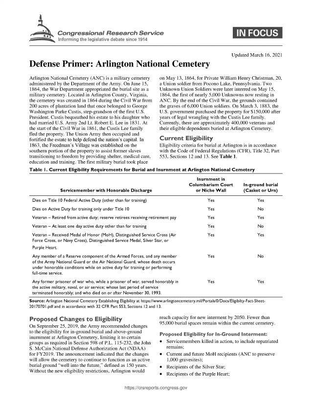 handle is hein.crs/govecrd0001 and id is 1 raw text is: 






Infr  in  the le  Itv  deaeU ne11


Updated March  16, 2021


Defense Primer: Arlington National Cemetery


Arlington National Cemetery (ANC) is a military cemetery
administered by the Department of the Army. On June 15,
1864, the War Department appropriated the burial site as a
military cemetery. Located in Arlington County, Virginia,
the cemetery was created in 1864 during the Civil War from
200 acres of plantation land that once belonged to George
Washington  Parke Custis, step-grandson of the first U.S.
President. Custis bequeathed his estate to his daughter who
had married U.S. Army 2nd Lt. Robert E. Lee in 1831. At
the start of the Civil War in 1861, the Custis Lee family
fled the property. The Union Army then occupied and
fortified the estate to help defend the nation's capital. In
1863, the Freedman's Village was established on the
southern portion of the property to assist former slaves
transitioning to freedom by providing shelter, medical care,
education and training. The first military burial took place
Table  I. Current Eligibility Requirements for Burial and


on  May  13, 1864, for Private William Henry Christman, 20,
a  Union soldier from Pocono Lake, Pennsylvania. Two
Unknown Union Soldiers   were later interred on May 15,
  1864, the first of nearly 5,000 Unknowns now resting in
  ANC. By  the end of the Civil War, the grounds contained
  the graves of 6,000 Union soldiers. On March 3, 1883, the
  U.S. government purchased the property for $150,000 after
  years of legal wrangling with the Custis Lee family.
  Currently, there are approximately 400,000 veterans and
  their eligible dependents buried at Arlington Cemetery.

  Current Eligibility
  Eligibility criteria for burial at Arlington is in accordance
  with the Code of Federal Regulations (CFR), Title 32, Part
  553, Sections 12 and 13. See Table 1.

Inurnment  at Arlington National  Cemetery


                                                                           Inurnment  in
                                                                        Columbarium   Court     In-ground burial
              Servicemember   with Honorable  Discharge                    or Niche Wall        (Casket or Urn)

 Dies on Title 10 Federal Active Duty (other than for training)                 Yes                   Yes
 Dies on Active Duty for training only under Title 10                           Yes                   No
 Veteran - Retired from active duty; reserve retirees receiving retirement pay  Yes                   Yes
 Veteran - At least one day active duty other than for training                 Yes                   No
 Veteran - Received Medal of Honor (MoH), Distinguished Service Cross (Air      Yes                   Yes
 Force Cross, or Navy Cross), Distinguished Service Medal, Silver Star, or
 Purple Heart.
 Any member  of a Reserve component of the Armed Forces, and any member         Yes                   No
 of the Army National Guard or the Air National Guard, whose death occurs
 under honorable conditions while on active duty for training or performing
 full-time service.
 Any former prisoner of war who, while a prisoner of war, served honorably in   Yes                   Yes
 the active military, naval, or air service; whose last period of service
 terminated honorably; and who died on or after November 30, 1993.
 Source: Arlington National Cemetery Establishing Eligibility at https://www.arlingtoncemetery.mil/Portals/0/Docs/Eligibilty-Fact-Sheet-
20170701.pdf and in accordance with 32 CFR Part 553, Sections 12 and 13.


Proposed Changes to Eligibility
On  September 25, 2019, the Army recommended  changes
to the eligibility for in-ground burial and above-ground
inurnment at Arlington Cemetery, limiting it to certain
groups as required in Section 598 of P.L. 115-232, the John
S. McCain National Defense Authorization Act (NDAA)
for FY2019. The announcement  indicated that the changes
will allow the cemetery to continue to function as an active
burial ground well into the future, defined as 150 years.
Without the new eligibility restrictions, Arlington would


reach capacity for new interment by 2050. Fewer than
95,000 burial spaces remain within the current cemetery.

Proposed   Eligibility for In-Ground Interment:
*  Servicemembers  killed in action, to include repatriated
   remains;
  Current and future MoH recipients (ANC to preserve
   1,000 gravesites);
  Recipients of the Silver Star;
  Recipients of the Purple Heart;


https://crsreport


