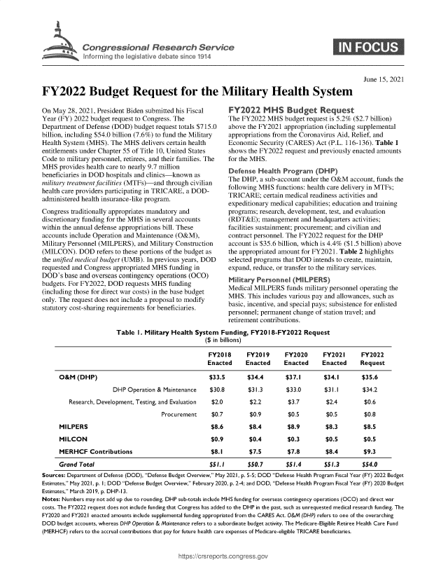 handle is hein.crs/govedre0001 and id is 1 raw text is: Cogesoa Reeac Service

June 15, 2021

FY2022 Budget Request for the Military Health System

On May 28, 2021, President Biden submitted his Fiscal
Year (FY) 2022 budget request to Congress. The
Department of Defense (DOD) budget request totals $715.0
billion, including $54.0 billion (7.6%) to fund the Military
Health System (MHS). The MHS delivers certain health
entitlements under Chapter 55 of Title 10, United States
Code to military personnel, retirees, and their families. The
MHS provides health care to nearly 9.7 million
beneficiaries in DOD hospitals and clinics-known as
military treatment facilities (MTFs)-and through civilian
health care providers participating in TRICARE, a DOD-
administered health insurance-like program.
Congress traditionally appropriates mandatory and
discretionary funding for the MHS in several accounts
within the annual defense appropriations bill. These
accounts include Operation and Maintenance (O&M),
Military Personnel (MILPERS), and Military Construction
(MILCON). DOD refers to these portions of the budget as
the unified medical budget (UMB). In previous years, DOD
requested and Congress appropriated MHS funding in
DOD's base and overseas contingency operations (OCO)
budgets. For FY2022, DOD requests MHS funding
(including those for direct war costs) in the base budget
only. The request does not include a proposal to modify
statutory cost-sharing requirements for beneficiaries.

FY2022 M HS Budget Request
The FY2022 MHS budget request is 5.2% ($2.7 billion)
above the FY2021 appropriation (including supplemental
appropriations from the Coronavirus Aid, Relief, and
Economic Security (CARES) Act (P.L. 116-136). Table 1
shows the FY2022 request and previously enacted amounts
for the MHS.
Defense Health Program (DHP)
The DHP, a sub-account under the O&M account, funds the
following MHS functions: health care delivery in MTFs;
TRICARE; certain medical readiness activities and
expeditionary medical capabilities; education and training
programs; research, development, test, and evaluation
(RDT&E); management and headquarters activities;
facilities sustainment; procurement; and civilian and
contract personnel. The FY2022 request for the DHP
account is $35.6 billion, which is 4.4% ($1.5 billion) above
the appropriated amount for FY2021. Table 2 highlights
selected programs that DOD intends to create, maintain,
expand, reduce, or transfer to the military services.
Military Personnel (MILPERS)
Medical MILPERS funds military personnel operating the
MHS. This includes various pay and allowances, such as
basic, incentive, and special pays; subsistence for enlisted
personnel; permanent change of station travel; and
retirement contributions.

Table I. Military Health System        Funding, FY2018-FY2022 Request
($ in billions)
FY2018        FY2019         FY2020        FY2021        FY2022
Enacted       Enacted        Enacted       Enacted       Request
O&M (DHP)                                               $33.5          $34.4         $37.1         $34.1         $35.6
DHP Operation & Maintenance         $30.8          $31.3         $33.0         $31.1          $34.2
Research, Development, Testing, and Evaluation       $2.0           $2.2          $3.7          $2.4           $0.6
Procurement        $0.7          $0.9          $0.5           $0.5          $0.8
MILPERS                                                  $8.6          $8.4           $8.9          $8.3          $8.5
MILCON                                                   $0.9          $0.4           $0.3          $0.5          $0.5
MERHCF Contributions                                     $8.1          $7.5           $7.8          $8.4          $9.3
Grand Total                                             $51.1          $50.7         $51.4         $51.3          $54.0
Sources: Department of Defense (DOD), Defense Budget Overview, May 2021, p. 5-5; DOD Defense Health Program Fiscal Year (FY) 2022 Budget
Estimates, May 2021, p. 1; DOD Defense Budget Overview, February 2020, p. 24; and DOD, Defense Health Program Fiscal Year (FY) 2020 Budget
Estimates, March 2019, p. DHP-13.
Notes: Numbers may not add up due to rounding. DHP sub-totals include MHS funding for overseas contingency operations (OCO) and direct war
costs. The FY2022 request does not include funding that Congress has added to the DHP in the past, such as unrequested medical research funding. The
FY2020 and FY2021 enacted amounts include supplemental funding appropriated from the CARES Act. O&M (DHP) refers to one of the overarching
DOD budget accounts, whereas DHP Operation & Maintenance refers to a subordinate budget activity. The Medicare-Eligible Retiree Health Care Fund
(MERHCF) refers to the accrual contributions that pay for future health care expenses of Medicare-eligible TRICARE beneficiaries.

ittps://trsreports.congress.gt


