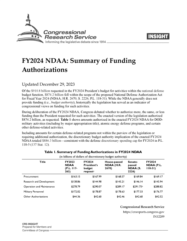 handle is hein.crs/govenvr0001 and id is 1 raw text is: 










              Congressional                                                      ____
           ~   Research Service







FY2024 NDAA: Summary of Funding


Authorizations




Updated December 29, 2023

Of the $910.8 billion requested in the FY2024 President's budget for activities within the national defense
budget function, $874.2 billion fell within the scope of the proposed National Defense Authorization Act
for Fiscal Year 2024 (NDAA; H.R. 2670; S. 2226; P.L. 118-31). While the NDAA generally does not
provide funding (i.e., budget authority), historically the legislation has served as an indicator of
congressional views on funding for such activities.

During deliberation of the FY2024 NDAA, Congress debated whether to authorize more, the same, or less
funding than the President requested for such activities. The enacted version of the legislation authorized
$874.2 billion, as requested. Table 1 shows amounts authorized in the enacted FY2024 NDAA for DOD-
military activities (including by major appropriation title), atomic energy defense programs, and certain
other defense-related activities.

Including amounts for certain defense-related programs not within the purview of the legislation or
requiring additional authorization, the discretionary budget authority implication of the enacted FY2024
NDAA   totaled $886.3 billion-consistent with the defense discretionary spending cap for FY2024 in P.L.
118-5 (137 Stat. 12).

               Table I. Summary   of Funding Authorizations  in FY2024  NDAA
                         (in billions of dollars of discretionary budget authority)

            Title           FY2023      FY2024        House-passed   Senate-     FY2024
                            NDAA        President's   NDAA  (H.R.    passed      NDAA  (P.L.
                            (P.L. 117-  budget        2670)          NDAA   (S.  118-31)
                            263)        requesta                     2226)


Procurement


Research and Development

Operation and Maintenance

Military Personnel

Other Authorizations


$163.15

$138.86

$278.79

$172.02

$44.36


$167.99

$144.98

$290.07

$178.87

$42.60


$168.57

$145.21


$169.84

$146.14


$289.17    $291.75b


$178.63

$42.46


$177.33

$42.60


$169.17

$145.94

$288.82

$176.77

$42.52


Congressional Research Service

  https://crsreports.congress.gov
                     IN12209


CRS INSIGHT
Prepared for Members and
Committees of Congress -


