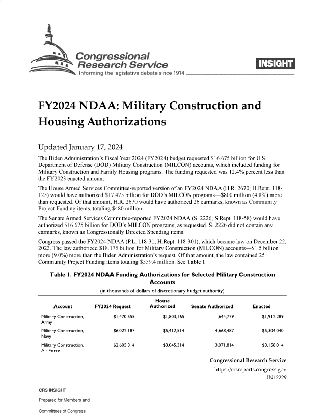 handle is hein.crs/goveoag0001 and id is 1 raw text is: 







           \Congressional                                                    ____
           'aResearch Service






FY2024 NDAA: Military Construction and

Housing Authorizations



Updated January 17, 2024

The Biden Administration's Fiscal Year 2024 (FY2024) budget requested $16.675 billion for U.S.
Department of Defense (DOD) Military Construction (MILCON) accounts, which included funding for
Military Construction and Family Housing programs. The funding requested was 12.4% percent less than
the FY2023 enacted amount.
The House Armed Services Committee-reported version of an FY2024 NDAA (H.R. 2670; H.Rept. 118-
125) would have authorized $17.475 billion for DOD's MILCON programs-$800 million (4.8%) more
than requested. Of that amount, H.R. 2670 would have authorized 26 earmarks, known as Community
Project Funding items, totaling $480 million.
The Senate Armed Services Committee-reported FY2024 NDAA (S. 2226; S.Rept. 118-58) would have
authorized $16.675 billion for DOD's MILCON programs, as requested. S. 2226 did not contain any
earmarks, known as Congressionally Directed Spending items.
Congress passed the FY2024 NDAA (P.L. 118-31; H.Rept. 118-301), which became law on December 22,
2023. The law authorized $18.175 billion for Military Construction (MILCON) accounts-$1.5 billion
more (9.0%) more than the Biden Administration's request. Of that amount, the law contained 25
Community Project Funding items totaling $559.4 million. See Table 1.

    Table  I. FY2024 NDAA   Funding Authorizations for Selected Military Construction
                                       Accounts
                      (in thousands of dollars of discretionary budget authority)
                                          House
     Account        FY2024 Request     Authorized     Senate Authorized     Enacted
 Military Construction,    $1,470,555       $1,803,165         1,644,779       $1,912,289
 Army
 Military Construction,    $6,022,187       $5,412,514        4,668,487        $5,304,040
 Navy
 Military Construction,    $2,605,314       $3,045,314         3,071,814       $3,158,014
 Air Force
                                                             Congressional Research Service
                                                             https://crsreports.congress.gov
                                                                                 IN12229

CRS INSIGHT
Prepared for Members and


Committees of Congress


