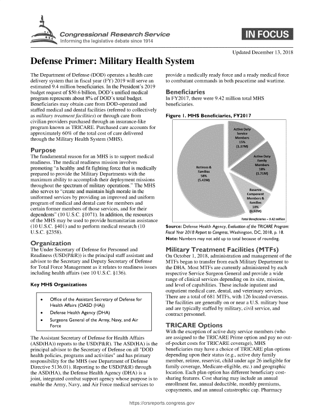 handle is hein.crs/govxzv0001 and id is 1 raw text is: 










Defense Primer: Military Health System

The Department  of Defense (DOD) operates a health care    provide a met
delivery system that in fiscal year (FY) 2019 will serve an to combatant
estimated 9.4 million beneficiaries. In the President's 2019
budget request of $50.6 billion, DOD's unified medical  Beneficia
program represents about 8% of DOD's total budget.     In FY2017, th
Beneficiaries may obtain care from DOD-operated and    beneficiaries.
staffed medical and dental facilities (referred to collectively
as military treatment facilities) or through care from  Figure 1.   MF
civilian providers purchased through an insurance-like
program known  as TRICARE.   Purchased care accounts for
approximately 60%  of the total cost of care delivered
through the Military Health System (MHS).

Purpose
The fundamental reason for an MHS is to support medical
readiness. The medical readiness mission involves
promoting a healthy and fit fighting force that is medically
prepared to provide the Military Departments with the
maximum   ability to accomplish their deployment missions
throughout the spectrum of military operations. The MHS
also serves to create and maintain high morale in the
uniformed services by providing an improved and uniform
program of medical and dental care for members and
certain former members of those services, and for their
dependents (10 U.S.C. § 1071). In addition, the resources
of the MHS  may be used to provide humanitarian assistance
(10 U.S.C. §401) and to perform medical research (10   Source: Defen
U.S.C. §2358).                                             Fiscal Year 2018
                                                           Note: Number
Organization
The Under  Secretary of Defense for Personnel and       Military T
Readiness (USD(P&R))   is the principal staff assistant and On October 1
advisor to the Secretary and Deputy Secretary of Defense   MTFs  began
for Total Force Management as it relates to readiness issues the DHA. Mo
including health affairs (see 10 U.S.C. §136).         respective   Sei
                                                          range of clinli
Key  MHS  Organizations                                    and level of c
                                                           outpatient me
     *   Office of the Assistant Secretary of Defense for  The  ailit
         Health Affairs (OASD (HA))                        and aeltics
     *   Defense Health Agency (DHA)                       contract persc
     *   Surgeons General of the Army, Navy, and Air
         Force                                             TRICARE
                                                           With the exce
The Assistant Secretary of Defense for Health Affairs  are assigned   t
(ASD(HA))   reports to the USD(P&R). The ASD(HA)  is the   of-pocket cos
principal advisor to the Secretary of Defense on all DOD  beneficiaries
health policies, programs and activities and has primary  depending up
responsibility for the MHS (see Department of Defense  member, retir
Directive 5136.01). Reporting to the USD(P&R) through  family covera
the ASD(HA),  the Defense Health Agency (DHA)  is a        location. Eact
joint, integrated combat support agency whose purpose is to sharing featur
enable the Army, Navy, and Air Force medical services to   enrollment fe
                                                           copayments,


Updated December  13, 2018


lically ready force and a ready medical force
commands  in both peacetime and wartime.

ries
ere were 9.42 million total MHS


S  Beneficiaries, FY201 7


















                    Total Beneffmiles = 9A4  million
se Health Agency, Evaluation of the TRICARE Pro gram:
Report to Congress, Washington, DC, 2018, p. I8.
smay not add up to total because of rounding.

reatment Faciities (MTFs)
2018,  administration and management of te
to transfer from each Military Department to
st MTFs are currently administered by each
rvice Surgeon General and provide a wide
cal services depending on its size, mission,
apabilities. These include inpatient and
dical care, dental, and veterinary services.
tal of 681 MTFs, with 126 located overseas.
are generally on or near a U.S. military base
lly staffed by military, civil service, and
innel.

Options
ption of active duty service members (who
o te TRICARE   Prime option and pay no out-
ts for TRICARE coverage), MHS
may have a choice of TRICARE  plan options
on their status (e.g., active duty family
ee, reservist, child under age 26 ineligible for
ge, Medicare-eligible, etc.) and geographic
plan  option has different beneficiary cost-
es. Cost sharing may include an annual
e, annual deductible, montly premiums,
mad an annual catastrophic cap. Pharmacy


