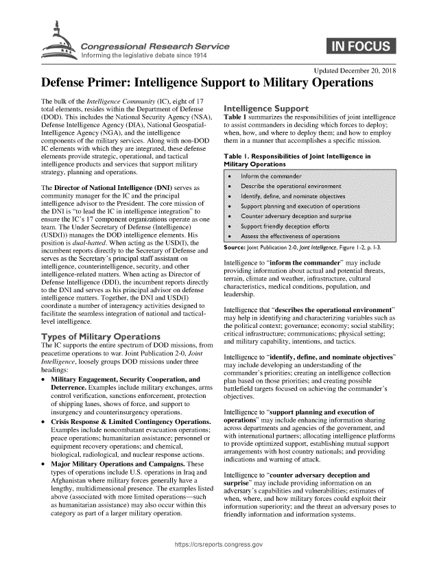 handle is hein.crs/govyvz0001 and id is 1 raw text is: 




Congressional Research Service
Informing the legislative debate since 1914


0


                                                                                       Updated  December 20, 2018

Defense Primer: Intelligence Support to Military Operations


The bulk of the Intelligence Community (IC), eight of 17
total elements, resides within the Department of Defense
(DOD).  This includes the National Security Agency (NSA),
Defense Intelligence Agency (DIA), National Geospatial-
Intelligence Agency (NGA), and the intelligence
components  of the military services. Along with non-DOD
IC elements with which they are integrated, these defense
elements provide strategic, operational, and tactical
intelligence products and services that support military
strategy, planning and operations.

The Director of National Intelligence (DNI) serves as
community  manager for the IC and the principal
intelligence advisor to the President. The core mission of
the DNI is to lead the IC in intelligence integration to
ensure the IC's 17 component organizations operate as one
team. The Under Secretary of Defense (Intelligence)
(USD(I)) manages  the DOD intelligence elements. His
position is dual-hatted. When acting as the USD(I), the
incumbent reports directly to the Secretary of Defense and
serves as the Secretary's principal staff assistant on
intelligence, counterintelligence, security, and other
intelligence-related matters. When acting as Director of
Defense Intelligence (DDI), the incumbent reports directly
to the DNI and serves as his principal advisor on defense
intelligence matters. Together, the DNI and USD(I)
coordinate a number of interagency activities designed to
facilitate the seamless integration of national and tactical-
level intelligence.

Types of Military Operations
The IC supports the entire spectrum of DOD missions, from
peacetime operations to war. Joint Publication 2-0, Joint
Intelligence, loosely groups DOD missions under three
headings:
*  Military Engagement,  Security Cooperation, and
   Deterrence. Examples  include military exchanges, arms
   control verification, sanctions enforcement, protection
   of shipping lanes, shows of force, and support to
   insurgency and counterinsurgency operations.
*  Crisis Response &  Limited Contingency  Operations.
   Examples  include noncombatant evacuation operations;
   peace operations; humanitarian assistance; personnel or
   equipment recovery operations; and chemical,
   biological, radiological, and nuclear response actions.
*  Major  Military Operations and Campaigns.   These
   types of operations include U.S. operations in Iraq and
   Afghanistan where military forces generally have a
   lengthy, multidimensional presence. The examples listed
   above (associated with more limited operations-such
   as humanitarian assistance) may also occur within this
   category as part of a larger military operation.


Intelligence Support
Table 1 summarizes the responsibilities of joint intelligence
to assist commanders in deciding which forces to deploy;
when, how, and where to deploy them; and how to employ
them in a manner that accomplishes a specific mission.

Table  I. Responsibilities of Joint Intelligence in
Military Operations


Source: Joint Publication 2-0, joint Intelligence, Figure 1-2, p. 1-3.

Intelligence to inform the commander may include
providing information about actual and potential threats,
terrain, climate and weather, infrastructure, cultural
characteristics, medical conditions, population, and
leadership.

Intelligence that describes the operational environment
may help in identifying and characterizing variables such as
the political context; governance; economy; social stability;
critical infrastructure; communications; physical setting;
and military capability, intentions, and tactics.

Intelligence to identify, define, and nominate objectives
may  include developing an understanding of the
commander's  priorities; creating an intelligence collection
plan based on those priorities; and creating possible
battlefield targets focused on achieving the commander's
objectives.

Intelligence to support planning and execution of
operations may include enhancing information sharing
across departments and agencies of the government, and
with international partners; allocating intelligence platforms
to provide optimized support, establishing mutual support
arrangements with host country nationals; and providing
indications and warning of attack.

Intelligence to counter adversary deception and
surprise may include providing information on an
adversary's capabilities and vulnerabilities; estimates of
when, where, and how military forces could exploit their
information superiority; and the threat an adversary poses to
friendly information and information systems.


ttps://crsreports.congress


