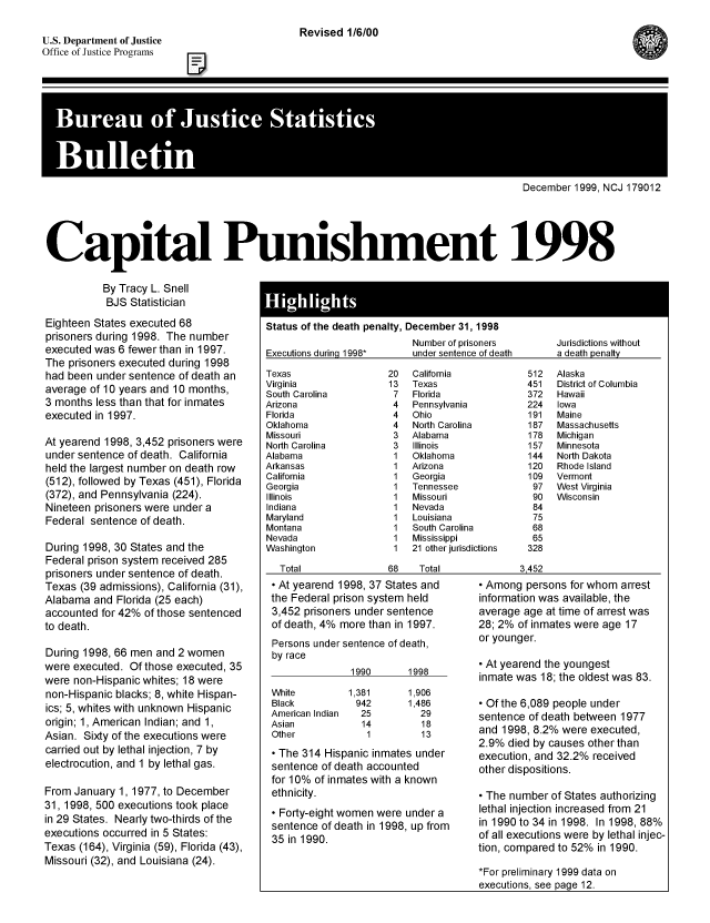 handle is hein.death/cpshm1998 and id is 1 raw text is: 

U.S. Department of Justice
Office of Justice Programs


Revised 1/6/00


                                                                                       December 1999, NCJ 179012





Capital Punishment 1998


           By Tracy L. Snell
           BJS Statistician

Eighteen States executed 68
prisoners during 1998. The number
executed was 6 fewer than in 1997.
The prisoners executed during 1998
had been under sentence of death an
average of 10 years and 10 months,
3 months less than that for inmates
executed in 1997.

At yearend 1998, 3,452 prisoners were
under sentence of death. California
held the largest number on death row
(512), followed by Texas (451), Florida
(372), and Pennsylvania (224).
Nineteen prisoners were under a
Federal sentence of death.

During 1998, 30 States and the
Federal prison system received 285
prisoners under sentence of death.
Texas (39 admissions), California (31),
Alabama and Florida (25 each)
accounted for 42% of those sentenced
to death.

During 1998, 66 men and 2 women
were executed. Of those executed, 35
were non-Hispanic whites; 18 were
non-Hispanic blacks; 8, white Hispan-
ics; 5, whites with unknown Hispanic
origin; 1, American Indian; and 1,
Asian. Sixty of the executions were
carried out by lethal injection, 7 by
electrocution, and 1 by lethal gas.

From January 1, 1977, to December
31, 1998, 500 executions took place
in 29 States. Nearly two-thirds of the
executions occurred in 5 States:
Texas (164), Virginia (59), Florida (43),
Missouri (32), and Louisiana (24).


Status of the death penalty, December 31, 1998


Executions durinq 1998*


Texas
Virginia
South Carolina
Arizona
Florida
Oklahoma
Missouri
North Carolina
Alabama
Arkansas
California
Georgia
Illinois
Indiana
Maryland
Montana
Nevada
Washington

   Total


    Number of prisoners
    under sentence of death

20  California
13  Texas
7   Florida
4   Pennsylvania
4   Ohio
4   North Carolina
3   Alabama
3    Illinois
1   Oklahoma
1   Arizona
1   Georgia
1   Tennessee
1   Missouri
1   Nevada
1   Louisiana
1   South Carolina
1   Mississippi
1   21 other jurisdictions

68    Total


- At yearend 1998, 37 States and
the Federal prison system held
3,452 prisoners under sentence
of death, 4% more than in 1997.
Persons under sentence of death,
by race


White
Black
American Indian
Asian
Other


1,381
942
  25
  14
  1


1998

1,906
1,486
  29
  18
  13


- The 314 Hispanic inmates under
sentence of death accounted
for 10% of inmates with a known
ethnicity.
- Forty-eight women were under a
sentence of death in 1998, up from
35 in 1990.


Jurisdictions without
a death penalty

Alaska
District of Columbia
Hawaii
Iowa
Maine
Massachusetts
Michigan
Minnesota
North Dakota
Rhode Island
Vermont
West Virginia
Wisconsin


3.452


- Among persons for whom arrest
information was available, the
average age at time of arrest was
28; 2% of inmates were age 17
or younger.

- At yearend the youngest
inmate was 18; the oldest was 83.

- Of the 6,089 people under
sentence of death between 1977
and 1998, 8.2% were executed,
2.9% died by causes other than
execution, and 32.2% received
other dispositions.

- The number of States authorizing
lethal injection increased from 21
in 1990 to 34 in 1998. In 1998, 88%
of all executions were by lethal injec-
tion, compared to 52% in 1990.


*For preliminary 1999 data on
executions, see page 12.


