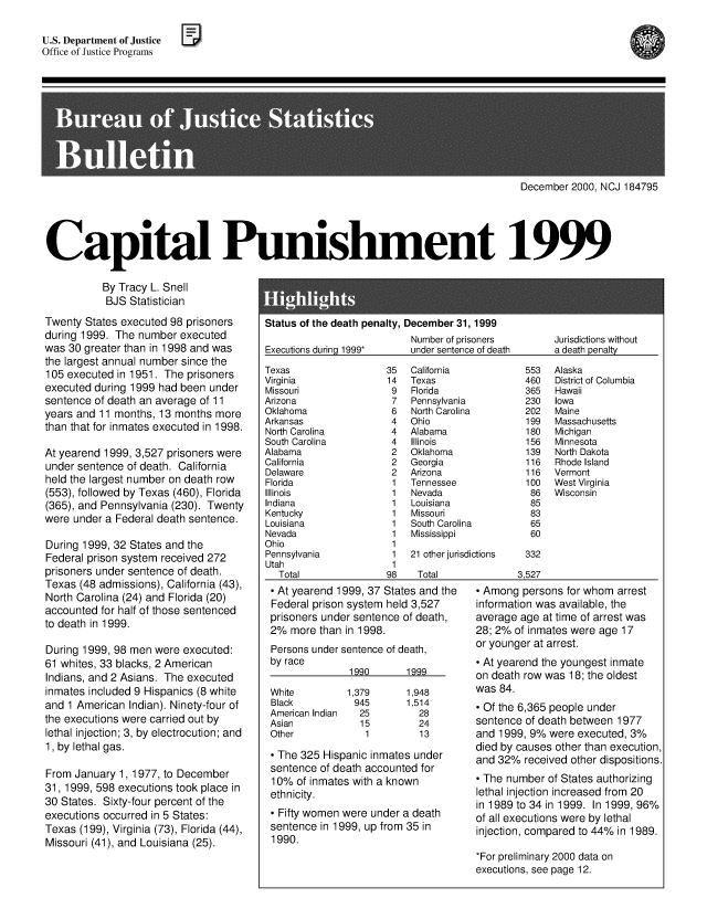 handle is hein.death/cpshm1999 and id is 1 raw text is: 

U.S. Department of Justice
Office of Justice Programs


                                                                                       December 2000, NCJ 184795





Capital Punishment 1999


           By Tracy L. Snell
           BJS Statistician

Twenty States executed 98 prisoners
during 1999. The number executed
was 30 greater than in 1998 and was
the largest annual number since the
105 executed in 1951. The prisoners
executed during 1999 had been under
sentence of death an average of 11
years and 11 months, 13 months more
than that for inmates executed in 1998.

At yearend 1999, 3,527 prisoners were
under sentence of death. California
held the largest number on death row
(553), followed by Texas (460), Florida
(365), and Pennsylvania (230). Twenty
were under a Federal death sentence.

During 1999, 32 States and the
Federal prison system received 272
prisoners under sentence of death.
Texas (48 admissions), California (43),
North Carolina (24) and Florida (20)
accounted for half of those sentenced
to death in 1999.

During 1999, 98 men were executed:
61 whites, 33 blacks, 2 American
Indians, and 2 Asians. The executed
inmates included 9 Hispanics (8 white
and 1 American Indian). Ninety-four of
the executions were carried out by
lethal injection; 3, by electrocution; and
1, by lethal gas.

From January 1, 1977, to December
31, 1999, 598 executions took place in
30 States. Sixty-four percent of the
executions occurred in 5 States:
Texas (199), Virginia (73), Florida (44),
Missouri (41), and Louisiana (25).


Status of the death penalty, December 31, 1999


Executions durina 1999*


Texas
Virginia
Missouri
Arizona
Oklahoma
Arkansas
North Carolina
South Carolina
Alabama
California
Delaware
Florida
Illinois
Indiana
Kentucky
Louisiana
Nevada
Ohio
Pennsylvania
Utah
   Total


     Number of prisoners
     under sentence of death

35  California
14  Texas
9    Florida
7    Pennsylvania
6    North Carolina
4   Ohio
4   Alabama
4    Illinois
2   Oklahoma
2   Georgia
2   Arizona
1   Tennessee
1  Nevada
1  Louisiana
1  Missouri
1   South Carolina
1  Mississippi
1
1   21 other jurisdictions
1
98    Total


- At yearend 1999, 37 States and the
Federal prison system held 3,527
prisoners under sentence of death,
2% more than in 1998.
Persons under sentence of death,
by race


White
Black
American Indian
Asian
Other


l qqN


1,379
945
  25
  15
  1


1lqqq


1,948
1,514
  28
  24
  13


- The 325 Hispanic inmates under
sentence of death accounted for
10% of inmates with a known
ethnicity.
- Fifty women were under a death
sentence in 1999, up from 35 in
1990.


Jurisdictions without
a death penalty

Alaska
District of Columbia
Hawaii
Iowa
Maine
Massachusetts
Michigan
Minnesota
North Dakota
Rhode Island
Vermont
West Virginia
Wisconsin


3,527


- Among persons for whom arrest
information was available, the
average age at time of arrest was
28; 2% of inmates were age 17
or younger at arrest.
- At yearend the youngest inmate
on death row was 18; the oldest
was 84.
- Of the 6,365 people under
sentence of death between 1977
and 1999, 9% were executed, 3%
died by causes other than execution,
and 32% received other dispositions.
- The number of States authorizing
lethal injection increased from 20
in 1989 to 34 in 1999. In 1999, 96%
of all executions were by lethal
injection, compared to 44% in 1989.
*For preliminary 2000 data on
executions, see page 12.


1990      1999


