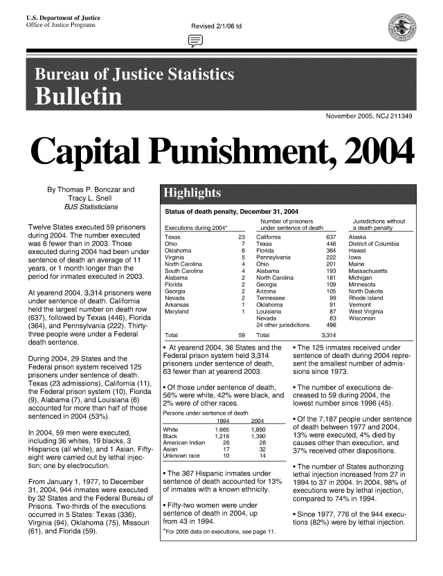 handle is hein.death/cpshm2004 and id is 1 raw text is: 
U.S. Department of Justice
Office of Justice Programs


Revised 2/1/06 td


                                                                                     November 2005, NCJ 211349





Capital Punishment, 2004


      By Thomas P. Bonczar and
            Tracy L. Snell
            BJS Statisticians

Twelve States executed 59 prisoners
during 2004. The number executed
was 6 fewer than in 2003. Those
executed during 2004 had been under
sentence of death an average of 11
years, or 1 month longer than the
period for inmates executed in 2003.

At yearend 2004, 3,314 prisoners were
under sentence of death. California
held the largest number on death row
(637), followed by Texas (446), Florida
(364), and Pennsylvania (222). Thirty-
three people were under a Federal
death sentence.

During 2004, 29 States and the
Federal prison system received 125
prisoners under sentence of death.
Texas (23 admissions), California (11),
the Federal prison system (10), Florida
(9), Alabama (7), and Louisiana (6)
accounted for more than half of those
sentenced in 2004 (53%).

In 2004, 59 men were executed,
including 36 whites, 19 blacks, 3
Hispanics (all white), and 1 Asian. Fifty-
eight were carried out by lethal injec-
tion; one by electrocution.

From January 1, 1977, to December
31, 2004, 944 inmates were executed
by 32 States and the Federal Bureau of
Prisons. Two-thirds of the executions
occurred in 5 States: Texas (336),
Virginia (94), Oklahoma (75), Missouri
(61), and Florida (59).


Status of death penalty, December 31, 2004


Executions during 2004*
Texas                23
Ohio                  7
Oklahoma              6
Virginia              5
North Carolina        4
South Carolina        4
Alabama               2
Florida               2
Georgia               2
Nevada                2
Arkansas              1
Maryland              1


Number of prisoners
under sentence of death
California          637
Texas               446
Florida             364
Pennsylvania        222
Ohio                201
Alabama             193
North Carolina      181
Georgia             109
Arizona             105
Tennessee            99
Oklahoma             91
Louisiana            87
Nevada               83
24 other jurisdictions  496


59   Total


 At yearend 2004, 36 States and the
Federal prison system held 3,314
prisoners under sentence of death,
63 fewer than at yearend 2003.

 Of those under sentence of death,
56% were white, 42% were black, and
2% were of other races.
Persons under sentence of death
                1994      2004
White          1,665      1850
Black          1,216      1,390
American Indian  26         28
Asian            17         32
Unknown race     10         14

 The 367 Hispanic inmates under
sentence of death accounted for 13%
of inmates with a known ethnicity.

 Fifty-two women were under
sentence of death in 2004, up
from 43 in 1994.
* For 2005 data on executions, see page 11.


Jurisdictions without
a death penalty
Alaska
District of Columbia
Hawaii
Iowa
Maine
Massachusetts
Michigan
Minnesota
North Dakota
Rhode Island
Vermont
West Virginia
Wisconsin


3.314


*The 125 inmates received under
sentence of death during 2004 repre-
sent the smallest number of admis-
sions since 1973.

 The number of executions de-
creased to 59 during 2004, the
lowest number since 1996 (45).

 Of the 7,187 people under sentence
of death between 1977 and 2004,
13% were executed, 4% died by
causes other than execution, and
37% received other dispositions.

 The number of States authorizing
lethal injection increased from 27 in
1994 to 37 in 2004. In 2004, 98% of
executions were by lethal injection,
compared to 74% in 1994.

 Since 1977, 776 of the 944 execu-
tions (82%) were by lethal injection.


