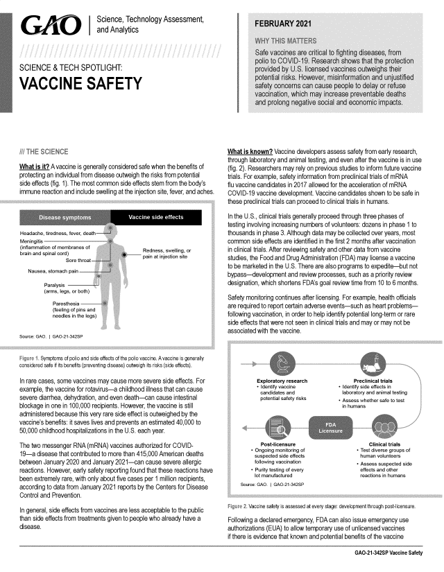 handle is hein.gao/gaobaecms0001 and id is 1 raw text is: 
                             Science,   Technology Assessment,
                             and  Analytics




SCIENCE & TECH SPOTLIGHT:

VACCINE SAFETY


What  is it? A vaccine is generally considered safe when the benefits of
protecting an individual from disease outweigh the risks from potential
side effects (fig. 1). The most common side effects stem from the body's
immune  reaction and include swelling at the injection site, fever, and aches.


Headache, tiredness, fever, death-
Meningitis
(inflammation of membranes of
brain and spinal cord)
                 Sore throat--
   Nausea, stomach pain

         Paralysis
         (arms, legs, or both)
            Paresthesia
            (feeling of pins and
            needles in the legs)


Redness, swelling, or
pain at injection site


Source: GAO. I GAO-21-342SP


What  is known?  Vaccine  developers assess  safety from early research,
through laboratory and animal testing, and even after the vaccine is in use
(fig. 2). Researchers may rely on previous studies to inform future vaccine
trials. For example, safety information from preclinical trials of mRNA
flu vaccine candidates in 2017 allowed for the acceleration of mRNA
COVID-19   vaccine development.  Vaccine candidates shown  to be safe in
these preclinical trials can proceed to clinical trials in humans.

In the U.S., clinical trials generally proceed through three phases of
testing involving increasing numbers of volunteers: dozens in phase 1 to
thousands  in phase 3. Although data may be collected over years, most
common   side effects are identified in the first 2 months after vaccination
in clinical trials. After reviewing safety and other data from vaccine
studies, the Food and Drug Administration (FDA) may  license a vaccine
to be marketed in the U.S. There are also programs to expedite-but  not
bypass-development and review processes, such as a priority   review
designation, which shortens FDAs  goal review time from 10 to 6 months.

Safety monitoring continues after licensing. For example, health officials
are required to report certain adverse events-such as heart problems-
following vaccination, in order to help identify potential long-term or rare
side effects that were not seen in clinical trials and may or may not be
associated with the vaccine.


Figure 1. Symptoms of polio and side effects of the polio vaccine. A vaccine is generally
considered safe if its benefits (preventing disease) outweigh its risks (side effects).

In rare cases, some vaccines may  cause  more severe side effects. For
example,  the vaccine for rotavirus-a childhood illness that can cause
severe diarrhea, dehydration, and even death-can   cause intestinal
blockage  in one in 100,000 recipients. However, the vaccine is still
administered because  this very rare side effect is outweighed by the
vaccine's benefits: it saves lives and prevents an estimated 40,000 to
50,000 childhood hospitalizations in the U.S. each year.

The two  messenger  RNA  (mRNA)   vaccines authorized for COVID-
19-a   disease that contributed to more than 415,000 American deaths
between  January 2020  and January  2021-can   cause severe  allergic
reactions. However, early safety reporting found that these reactions have
been  extremely rare, with only about five cases per 1 million recipients,
according to data from January 2021  reports by the Centers for Disease
Control and Prevention.

In general, side effects from vaccines are less acceptable to the public
than side effects from treatments given to people who already have a
disease.


      Exploratory research
       Identify vaccine
      candidates and
      potential safety risks





        Post-licensure
     Ongoing monitoring of
    suspected side effects
    following vaccination
    - Purity testing of every
    lot manufactured
Source: GAO. I GAO-21-342SP


      Preclinical trials
 Identify side effects in
laboratory and animal testing
- Assess whether safe to test
in humans




           Clinical trials
        Test diverse groups of
       human  volunteers
       - Assess suspected side
       effects and other
       reactions in humans


        Vaccine safety is assessed at every stage: development through post-licensure.

Following a declared emergency,  FDA  can also issue emergency  use
authorizations (EUA) to allow temporary use of unlicensed vaccines
if there is evidence that known and potential benefits of the vaccine

                                               GAO-21-342SP Vaccine Safety


