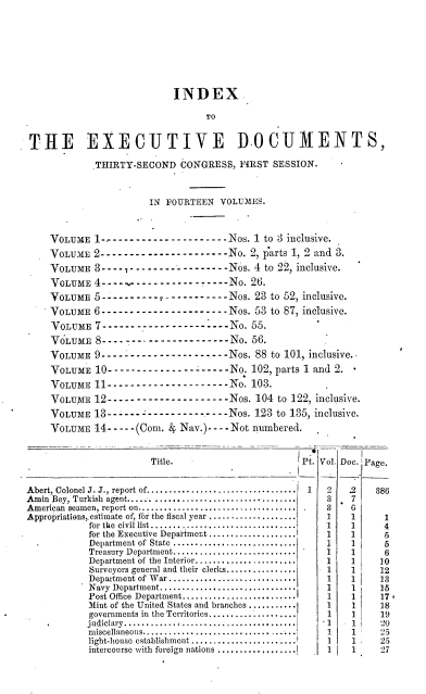 handle is hein.usccsset/usconset37452 and id is 1 raw text is: 








                           INDEX

                                 TO


THE EXECUTIVE DOCUMENTS,

             THIRTY-SECOND   CONGRESS,  FIRST SESSION.



                       IN FOURTEEN  VOLUMES.



    VOLUME   1-------------------Nos. 1 to 3 inclusive.
    VOLUME   2----------------------  No. 2, parts 1, 2 and 3.
    VOLUME   3-- - - - - - - - - - - - - - - - - - - -Nos. 4 to 22, inclusive.
    VOLUME   4-----------   --   - ---No. 26.
    VOLUME   5-.----- -- --- - - -- - - - - Nos. 23 to 52, inclusive.
    VOLUME   6--------------------- -Nos.  53 to 87, inclusive.
    VOLUME   7-----------------------No.  55.
    VOLUME   8---- ----------------No. 56.
    VOLUME   9---------------------  -Nos. 88 to 101, inclusive.
    VOLUME   10--------------------No. 102,   parts 1 and 2. -
    VOLUME   11---------------------No.   103.
    VOLUME   12----- ---------- ------Nos. 104 to 122, inclusive.
    VOLUME   13- ------------- - -  -Nos. 123  to 135, inclusive.
    VOLUME   14- - - - -(Com. & Nav.)- - - - Not numbered.


                       Title.  -                   Pt. Vol. Doc. Page.


Abert, Colonel J. J., report of.................................  1  2  .2  386
Amin Bey, Turkish  agent.....................................   3 *  7
American seamen, report on.... ........... . ........... 3  6
Appropriations,.estimate of, for the fiscal year ....................  1  1  1
            for the civil list... ............................  1   1      4
            for the Executive Department ....................  1    1      5
            Department of State ............................ 1     5
            Treasury Department.............................   1    1      6
            Department of the Interior.. .. ............... 1 1   10
            Surveyors general and their clerks................  1   1     12
            Department of W ar............................    1    1     13
            Navy Department............................... 1 1    15
            Post Office Department...................... 1   1    17
            Mint of the United States and branches ...........  1   1     18
            governments in the Territories......................  1  1    19
            judiciary.......................................   1     1     20
            miscellaneous...................................   1    1     25
            light-house establishment ............ ....... 1 1    25
            intercourse with foreign nations .................  1   1     27


