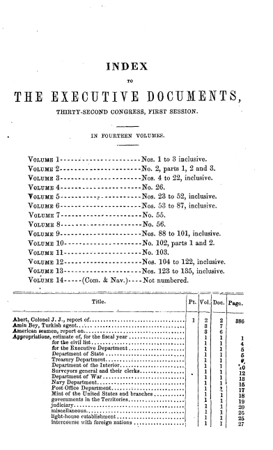 handle is hein.usccsset/usconset37454 and id is 1 raw text is: 










                           INDEX

                                 TO


 THE EXECUTIVE DOCUMENTS,

             THIRTY-SECOND   CONGRESS,  FIRST SESSION.



                       IN FOURTEEN  VOLUMES.



    VOLUME   1--------------------Nos. 1 to 3   inclusive.
    VOLUME   2----------------------No.   2, parts 1, 2 and 3.
    VOLUME   3------ -- - - - -- - - - ---- - -Nos. 4 to 22, inclusive.
    VOLUME   4---------------- ------No.  26.
    VOLUME   5------------  ----------Nos. 23 to 52, inclusive.
    VOLUME   6----------------------Nos.  53 to 87, inclusive.
    VOLUME   7----------------------No.   55.
    VOLUME   8------- -------------No. 56.
    VOLUME   9--- - - -- - - ----- - -- - - -Nos. 88 to 101, inclusive.
    VOLUME   10----------------------No.  102, parts 1 and 2.
    VOLUME   11--------------------No. 103.
    VOLUME   12---------------------  Nos. 104 to 122, inclusive.
    VOLUME   13---------------------Nos.  123 to 135, inclusive.
    VOLUME   14- - - - -(Com. & Nay.)- - - - Not numbered.


                       Title.                      Pt. Vol, Doc. Page.


Abert, Colonel J. J., report of.................................  1  2  2  886
Amin Bey, Turkish agent.......................................  8  7
American seamen, report on.......................:............  8  6
Appropriations, estimate of, for the fiscal year ....................  1  1  1
           for the civil list................................  1  1    4
           for the Executive Department...................  1    1      5
           Department of State..------. -----------  .  1   1     6
           Treasury Department...........................   1    1      0
           Department of the Interior.......................  1  1     i
           Surveyors general and their clerks.................  1  1    12
           Department of W ar .............................  1   1      18
           Navy Department...............................    1    1     16
           Post Office Department....................... . 1      17
           Mint of the United States and branches...........  1   1     18
           governments in the Territories....................  1  1     19
           judiciary............. -- - --....--         1   1     20
           miscellaneous....             ............. I 1  1     25
           light-house establishment-.......................  1   1     25
           intercourse with foreign nations ..................- --1  1  27


