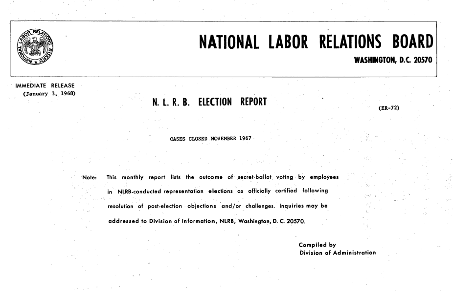 handle is hein.usfed/nlrbercc1968 and id is 1 raw text is: IMMEDIATE RELEASE
(January 3, 1968)
N. L. R. B.   ELECTION    REPORT
(ER-72)
CASES CLOSED NOVEMBER 1967
Note:  This monthly report lists the outcome of secret-ballot voting by employees
in NLRB-conducted representation elections as officially certified following
resolution of post-election objections and/or challenges. Inquiries may be
addressed to Division of Information, NLRB, Washington, D. C. 20570.
Compiled by
Division of Administration

NATIONAL LABOR RELATIONS BOARD
WASHINGTON, D.C. 20570



