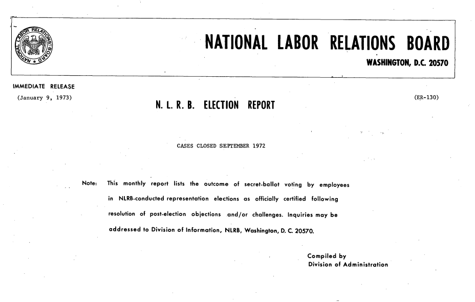 handle is hein.usfed/nlrbercc1973 and id is 1 raw text is: IMMEDIATE RELEASE
(January 9, 1973)                                                                                                 (ER-130)
N. L. R. B. ELECTION REPORT
CASES CLOSED SEPTEMBER 1972
Note:  This monthly report lists the outcome of secret-ballot voting by employees
in NLRB-conducted representation elections as officially certified following
resolution of post-election objections and/or challenges. Inquiries may be
addressed to Division of Information, NLRB, Washington, D. C. 20570.
Compiled by
Division of Administration

NATIONAL LABOR RELATIONS BOARD
WASHINGTON, D.C. 20570


