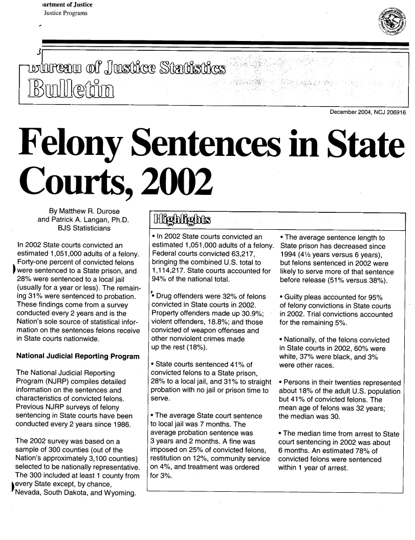 handle is hein.agopinions/felsensc0001 and id is 1 raw text is: artment of Justice
Justice Programs

December 2004, NCJ 206916
Felony Sentences in State
Courts, 2002

By Matthew R. Durose
and Patrick A. Langan, Ph.D.
BJS Statisticians
In 2002 State courts convicted an
estimated 1,051,000 adults of a felony.
Forty-one percent of convicted felons
' were sentenced to a State prison, and
28% were sentenced to a local jail
(usually for a year or less). The remain-
ing 31% were sentenced to probation.
These findings come from a survey
conducted every 2 years and is the
Nation's sole source of statistical infor-
mation on the sentences felons receive
in State courts nationwide.
National Judicial Reporting Program
The National Judicial Reporting
Program (NJRP) compiles detailed
information on the sentences and
characteristics of convicted felons.
Previous NJRP surveys of felony
sentencing in State courts have been
conducted every 2 years since 1986.
The 2002 survey was based on a
sample of 300 counties (out of the
Nation's approximately 3,100 counties)
selected to be nationally representative.
The 300 included at least 1 county from
'every State except, by chance,
Nevada, South Dakota, and Wyoming.

* In 2002 State courts convicted an
estimated 1,051,000 adults of a felony.
Federal courts convicted 63,217,
bringing the combined U.S. total to
1,114,217. State courts accounted for
94% of the national total.
- Drug offenders were 32% of felons
convicted in State courts in 2002.
Property offenders made up 30.9%;
violent offenders, 18.8%; and those
convicted of weapon offenses and
other nonviolent crimes made
up the rest (18%).
- State courts sentenced 41% of
convicted felons to a State prison,
28% to a local jail, and 31% to straight
probation with no jail or prison time to
serve.
- The average State court sentence
to local jail was 7 months. The
average probation sentence was
3 years and 2 months. A fine was
imposed on 25% of convicted felons,
restitution on 12%, community service
on 4%, and treatment was ordered
for 3%.

 The average sentence length to
State prison has decreased since
1994 (41/2 years versus 6 years),
but felons sentenced in 2002 were
likely to serve more of that sentence
before release (51% versus 38%).
 Guilty pleas accounted for 95%
of felony convictions in State courts
in 2002. Trial convictions accounted
for the remaining 5%.
* Nationally, of the felons convicted
in State courts in 2002, 60% were
white, 37% were black, and 3%
were other races.
* Persons in their twenties represented
about 18% of the adult U.S. population
but 41% of convicted felons. The
mean age of felons was 32 years;
the median was 30.
* The median time from arrest to State
court sentencing in 2002 was about
6 months. An estimated 78% of
convicted felons were sentenced
within 1 year of arrest.

!wna


