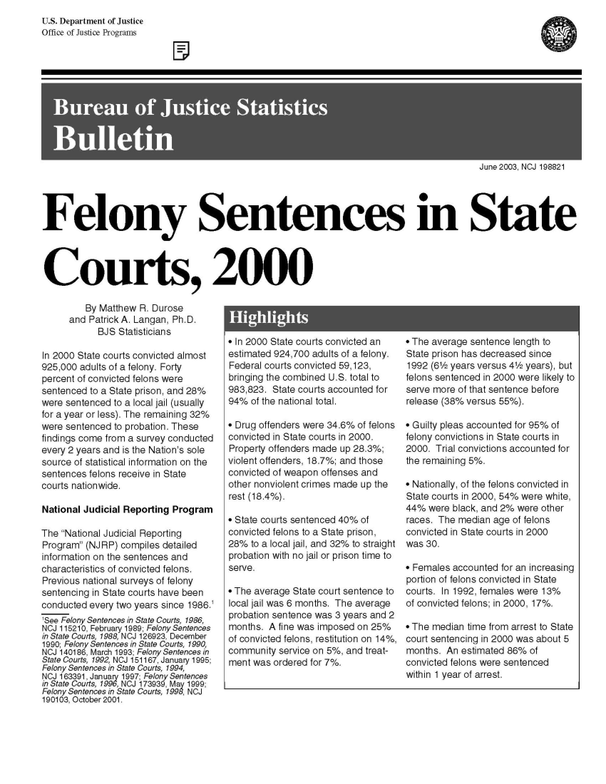 handle is hein.agopinions/fsensc0001 and id is 1 raw text is: U.S. Department of Justice
Office of Justice Programs

June 2003, NCJ 198821

Felony Sentences in State
Courts, 2000

By Matthew R. Durose
and Patrick A. Langan, Ph.D.
BJS Statisticians
In 2000 State courts convicted almost
925,000 adults of a felony. Forty
percent of convicted felons were
sentenced to a State prison, and 28%
were sentenced to a local jail (usually
for a year or less). The remaining 32%
were sentenced to probation. These
findings come from a survey conducted
every 2 years and is the Nation's sole
source of statistical information on the
sentences felons receive in State
courts nationwide.
National Judicial Reporting Program
The National Judicial Reporting
Program (NJ RP) compiles detailed
information on the sentences and
characteristics of convicted felons.
Previous national surveys of felony
sentencing in State courts have been
conducted every two years since 1986.1
See Felony Sentences in State Courts, 1986,
NCJ 115210, February 1989; Felony Sentences
in State Courts, 1988, NCJ 126923, December
1990; Felony Sentences in State Courts, 1,990,
NCJ 140186, March 1993; Felony Sentences in
State Courts, 1992, NCJ 151167, January 1995;
Felony Sentences in State Courts, 1994,
NCJ 163391, Januarv 1997; Felony Sentences
in State Courts, 1996, NCJ 173939, May 1999;
Felony Sentences in State Courts, 1998, NCJ
190103, October 2001.

 In 2000 State courts convicted an
estimated 924,700 adults of a felony.
Federal courts convicted 59,123,
bringing the combined U.S. total to
983,823. State courts accounted for
94% of the national total.
* Drug offenders were 34.6% of felons
convicted in State courts in 2000.
Property offenders made up 28.3%;
violent offenders, 18.7%; and those
convicted of weapon offenses and
other nonviolent crimes made up the
rest (18.4%).
 State courts sentenced 40% of
convicted felons to a State prison,
28% to a local jail, and 32% to straight
probation with no jail or prison time to
serve.
 The average State court sentence to
local jail was 6 months. The average
probation sentence was 3 years and 2
months. A fine was imposed on 25%
of convicted felons, restitution on 14%,
community service on 5%, and treat-
ment was ordered for 7%.

 The average sentence length to
State prison has decreased since
1992 (61/2 years versus 4/2 years), but
felons sentenced in 2000 were likely to
serve more of that sentence before
release (38% versus 55%).
 Guilty pleas accounted for 95% of
felony convictions in State courts in
2000. Trial convictions accounted for
the remaining 5%.
* Nationally, of the felons convicted in
State courts in 2000, 54% were white,
44% were black, and 2% were other
races. The median age of felons
convicted in State courts in 2000
was 30.
 Females accounted for an increasing
portion of felons convicted in State
courts. In 1992, females were 13%
of convicted felons; in 2000, 17%.
 The median time from arrest to State
court sentencing in 2000 was about 5
months. An estimated 86% of
convicted felons were sentenced
within 1 year of arrest.

0


