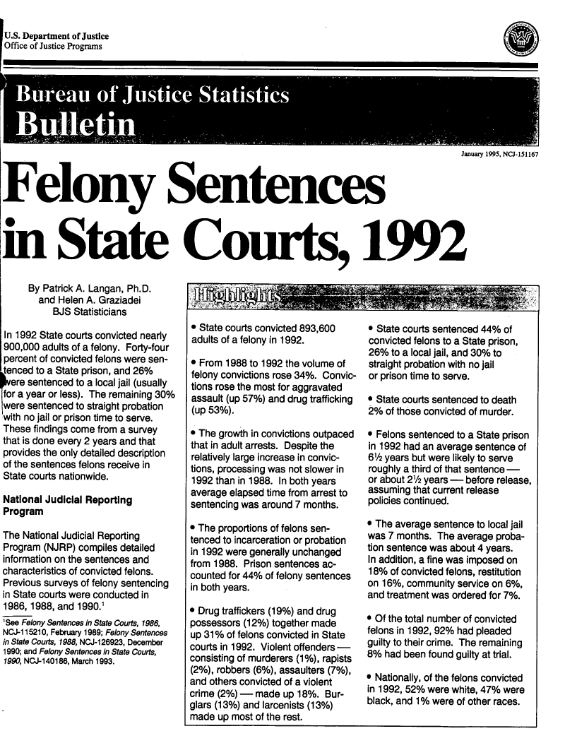 handle is hein.agopinions/fsisc0001 and id is 1 raw text is: U.S. Department of Justice
Office of Justice Programs

Felony
in State
By Patrick A. Langan, Ph.D.
and Helen A. Graziadei
BJS Statisticians
In 1992 State courts convicted nearly
900,000 adults of a felony. Forty-four
percent of convicted felons were sen-
tenced to a State prison, and 26%
ere sentenced to a local jail (usually
for a year or less). The remaining 30%
Iwere sentenced to straight probation
with no jail or prison time to serve.
These findings come from a survey
that is done every 2 years and that
provides the only detailed description
of the sentences felons receive in
State courts nationwide.
National Judicial Reporting
Program
The National Judicial Reporting
Program (NJRP) compiles detailed
information on the sentences and
characteristics of convicted felons.
Previous surveys of felony sentencing
in State courts were conducted in
1986, 1988, and 1990.1
'See Felony Sentences in State Courts, 1986,
NCJ-115210, February 1989; Felony Sentences
in State Couls, 1988, NCJ-126923, December
1990; and Felony Sentences in State Courts,
1990, NCJ-1 401 86, March 1993.

January 1995, NCJ-151167

sentences

Courts, 1992

* State courts convicted 893,600
adults of a felony in 1992.
* From 1988 to 1992 the volume of
felony convictions rose 34%. Convic-
tions rose the most for aggravated
assault (up 57%) and drug trafficking
(up 53%).
* The growth in convictions outpaced
that in adult arrests. Despite the
relatively large increase in convic-
tions, processing was not slower in
1992 than in 1988. In both years
average elapsed time from arrest to
sentencing was around 7 months.
* The proportions of felons sen-
tenced to incarceration or probation
in 1992 were generally unchanged
from 1988. Prison sentences ac-
counted for 44% of felony sentences
in both years.
* Drug traffickers (19%) and drug
possessors (12%) together made
up 31% of felons convicted in State
courts in 1992. Violent offenders -
consisting of murderers (1%), rapists
(2%), robbers (6%), assaulters (7%),
and others convicted of a violent
crime (2%) - made up 18%. Bur-
glars (13%) and larcenists (13%)
made up most of the rest.

* State courts sentenced 44% of
convicted felons to a State prison,
26% to a local jail, and 30% to
straight probation with no jail
or prison time to serve.
* State courts sentenced to death
2% of those convicted of murder.
* Felons sentenced to a State prison
in 1992 had an average sentence of
61/2 years but were likely to serve
roughly a third of that sentence -
or about 21/2 years - before release,
assuming that current release
policies continued.
* The average sentence to local jail
was 7 months. The average proba-
tion sentence was about 4 years.
In addition, a fine was imposed on
18% of convicted felons, restitution
on 16%, community service on 6%,
and treatment was ordered for 7%.
* Of the total number of convicted
felons in 1992, 92% had pleaded
guilty to their crime. The remaining
8% had been found guilty at trial.
* Nationally, of the felons convicted
in 1992, 52% were white, 47% were
black, and 1% were of other races.

*


