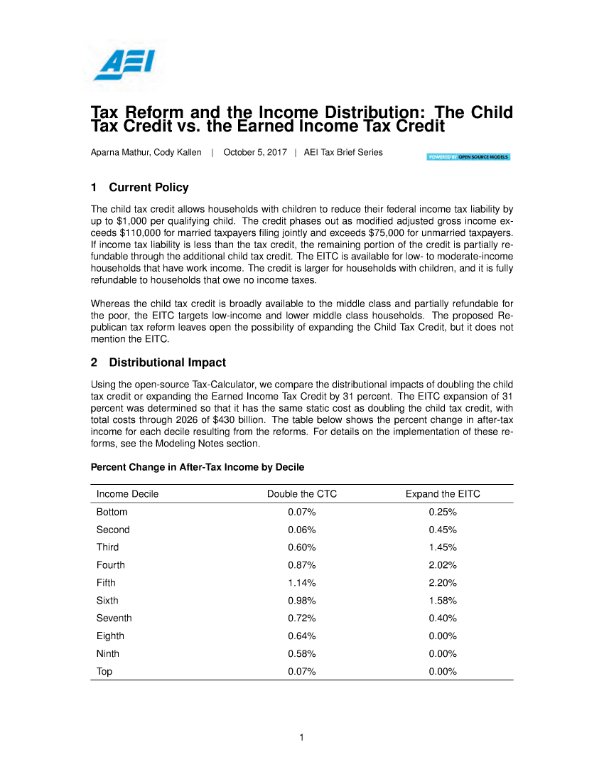 handle is hein.amenin/aeiabpz0001 and id is 1 raw text is: 








Tax Reform and the Income Distribution: The Child
Tax Credit vs. the Earned Income Tax Credit

Aparna Mathur, Cody Kallen  I  October 5, 2017  1 AEI Tax Brief Series


1 Current Policy

The child tax credit allows households with children to reduce their federal income tax liability by
up to $1,000 per qualifying child. The credit phases out as modified adjusted gross income ex-
ceeds $110,000 for married taxpayers filing jointly and exceeds $75,000 for unmarried taxpayers.
If income tax liability is less than the tax credit, the remaining portion of the credit is partially re-
fundable through the additional child tax credit. The EITC is available for low- to moderate-income
households that have work income. The credit is larger for households with children, and it is fully
refundable to households that owe no income taxes.

Whereas the child tax credit is broadly available to the middle class and partially refundable for
the poor, the EITC targets low-income and lower middle class households. The proposed Re-
publican tax reform leaves open the possibility of expanding the Child Tax Credit, but it does not
mention the EITC.

2 Distributional Impact

Using the open-source Tax-Calculator, we compare the distributional impacts of doubling the child
tax credit or expanding the Earned Income Tax Credit by 31 percent. The EITC expansion of 31
percent was determined so that it has the same static cost as doubling the child tax credit, with
total costs through 2026 of $430 billion. The table below shows the percent change in after-tax
income for each decile resulting from the reforms. For details on the implementation of these re-
forms, see the Modeling Notes section.

Percent Change in After-Tax Income by Decile

Income Decile                        Double the CTC               Expand the EITC
Bottom                                   0.07%                         0.25%
Second                                   0.06%                         0.45%
Third                                    0.60%                         1.45%
Fourth                                   0.87%                         2.02%
Fifth                                    1.14%                         2.20%
Sixth                                    0.98%                         1.58%
Seventh                                  0.72%                         0.40%
Eighth                                   0.64%                         0.00%
Ninth                                    0.58%                         0.00%
Top                                      0.07%                         0.00%


