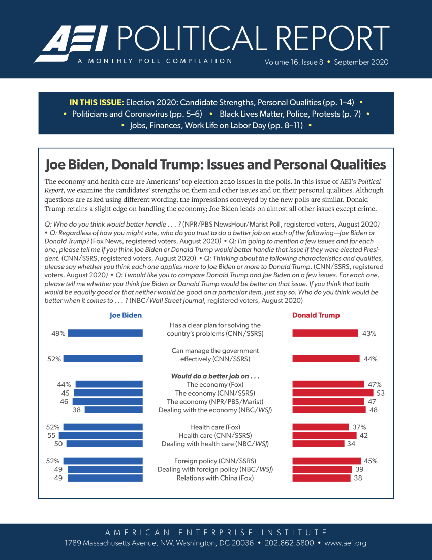 handle is hein.amenin/aeiadcg0001 and id is 1 raw text is: 


















Joe Biden, Donald Trump: Issues and Personal Qualities

The economy and health care are Americans' top election 2oo issues in the polls. In this issue of AE's Political
Report, we examine the candidates' strengths on them and other issues and on their personal qualities. A1though
questions are asked using different wording, the impressions conveyed by the new polls are similar, Donald
Trump retains a slight edge on handling the economy; Joe Biden leads on almost all other issues except crime,

Q, Who do you think would better handle.,. ? (NPR/PBS NewsHour/Marist Poll, registered voters, August 2020)
0 0: Regardless of how you niht vote, who do you trust to do a betterjob on each of the following-joe Oiden or
Donald Trump? (Fox News, registered voters, August 2020) - 0: I'm going to mention a few issues and for each
one, pleas tell me if you think joe Biden or Donald Trump would better handle that issue if they were elected Presi-
dent, (CNN/SSRS, registered voters, August 2020) - Q: Thinking about the following characteristics and qualities,
please say whether you think each one applies more to Joe Biden or more to Donald Trumnp. (CN N/SSRS, registered
voters, August 2020) Q: I would like you to compare Donald Trump and Joe Biden on a few issues, For each one,
please tel me whether you think joe iden or Donald Trump would be better on that issue° If you think that both
would be equaly good or that neither would be good on a particular item, just sayso. Who do you think would be
better when it comes to... ? (N BC/Wall Streetjournol, registered voters, August 2020)


D  , ,      Nu M ,.


  45%  





  4 4?
    4 5

        33

52%

52


  49
  4 9


   Has a clear plan for solving the
   country's problems (CNN/SSRS)

   Can marnage the government
      effectively (CN N/SSRS)

    Would do a better Job oan...
        The economy (Fox)
     The economy (CNN/SSRS)
   The economy (NPR/PBS/Marist)
Dealing with the economy (NBC/WSJ)

         Health care (Fox)
      Health care (CNN/SSRS)
 Dealing with health care (NBC/WSJ)

     Foreign policy (CNN/SSRS)
Deafing with foreign policy (NBCi/WSJ)
     Relations with China (Fox)


                   43







44%4
~4 7
~4 3
    ~37%
    4 2
    ~34

    4s5%


          A             A
                                    B,    I    *OB      B
a


joe g[d e, ,


