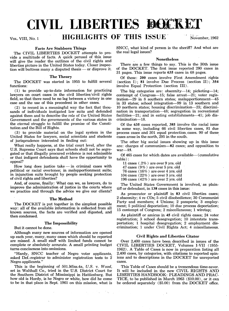 handle is hein.civil/cvlibdok0008 and id is 1 raw text is: 




CIVIL LIBERTIES OYCKET


VOL. VIII, No. 1


HIGHLIGHTS OF THIS ISSUE


November, 1962


             Facts Are Stubborn Things
  The CIVIL LIBERTIES DOCKET attempts to pro-
vide a multitude of facts. A quick perusal of this issue
will give the reader the outlines of the civil rights and
liberties picture in the United States today. Closer inspec-
tion will buttress many a disputed thesis - or disprove it.

                     The Theory
  The DOCKET was started in 1955 to fulfill several
functions:
   (1) to provide up-to-date information for practicing
lawyers on court cases in the civil liberties/civil rights
field, so that there need be no lag between a victory in one
case and the use of this precedent in other cases.
   (2) to record in a meaningful way the fact that thou-
sands of individuals instigated law suits and defended
against them and to describe the role of the United States
Government and the governments of the various states in
the eternal struggle to fulfill the promise of the Consti-
tution and the Bill of Rights.
   (3) to provide material on the legal system in the
United States for lawyers, social scientists and students
of jurisprudence interested in finding out:
  What really happens, at the trial court level, after the
U.S. Supreme Court says that schools shall not be segre-
gated or that illegally procured evidence is not admissible
or that indigent defendants shall have the opportunity to
appeal?
  How long does justice take- in criminal cases with
political or racial overtones; in malapportionment suits;
in injunction suits brought by people seeking protection
of civil rights and liberties?
  And, of course, finally: What can we, as lawyers, do to
improve the administration of justice in the courts where
we practice and through the advice we give our clients?

                     The Method
  The DOCKET is put together in the simplest possible
way: all of the available information is collected from all
known sources, the facts are verified and digested, and
then condensed.
                  The Impossibility
  But it cannot be done.
  Although many new sources of information are opened
up each year, many, many cases which should be reported
are missed. A small staff with limited funds cannot be
complete or absolutely accurate. A small printing budget
turns conciseness into omissions.
  Hardy, SNCC teacher of Negro voter applicants,
asked Def.-registrar to administer registration tests to 2
Negro applicants.
  This is the beginning of 501.Miss.4a, U.S. v. Wood,
set in Walthall Co., tried in the U.S. District Court for
the Southern District of Mississippi in Hattiesburg. But
how old is Hardy, is he Negro or white, how did he come
to be in that. place in Sept. 1961 on this mission, what is


SNCC, what kind of person is the sheriff? And what are
the real legal issues?
                     Nonetheless
  There are a few things to say. This is the 30th issue
of the DOCKET. The first issue reported 280 cases in
31 pages. This issue reports 635 cases in 68 pages.
  Of these: 200 cases involve First Amendment rights
(section I); 81 involve Due Process (section II); 354
involve Equal Protection (section III).
  The big categories are: obscenity-14; picketing-14;
contempt of Congress-15; false arrest-21; voter regis-
tration-29 in 8 southern states; malapportionment-45
in 33 states; school integration-99 in 13 southern and
10 northern states; housing discrimination-23; discrimi-
nation in transportation-48; segregation in recreational
facilities-21; and in eating establishments--41; job dis-
crimination-18.
  Of the 635 cases reported, 385 involve the racial issue
in some way, including 66 civil liberties cases, 81 due
process cases and 301 equal protection, cases. 90 of these
cases arose in the north, 295 in the south.
  The other big social issues showing up in this issue
are: charges of communism-82 cases; and opposition to
war-15.
  Of 465 cases for which dates are available- (cumulative
table) :
   11 cases (.2%) are over 9 yrs. old
   47 cases (9%) are over 5 yrs. old
   76 cases (16%) are over 4 yrs. old
   104 cases (22 % ) are over 3 yrs. old
   196 cases (42%) are over 2 yrs. old
   The United States Government is involved, as plain-
tiff or defendant, in 138 cases in this issue:
  As prosecutor or plaintiff in 83 civil liberties cases;
2 obscenity; 4 re COs; 5 civil disobedience; 30 Communist
Party 'and members; 4 Unions; 2 passports; 3 employ-
ment; 5 political deportation; 10 due process deportation;
15 contempt of Congress; 2 miscellaneous; 1 wiretap;
  As plaintiff or amicus in 45 civil rights cases; 24 voter
registration; 3 school desegregation; 10 interstate trans-
portation; 1 hospital desegregation; 2 employment dis-
crimination; 1 under Civil Rights Act; 4 miscellaneous.

           Civil Rights and Liberties Citator
  Over 2,400 cases have been described in issues of the
CIVIL LIBERTIES DOCKET, Volumes I-VII (1955-
1962). A Table of Cases is now in preparation listing all
2,400 cases, by categories, with citations to reported opin-
ions and to descriptions in the DOCKET for unreported
cases.
  This Table of Cases should be a tremendous time-saver.
It will be included in the new CIVIL RIGHTS AND
LIBERTIES HANDBOOK: PLEADINGS AND PRAC-
TICE, to be published in March 1963 ($10.00), or it can
be ordered separately ($5.00) from the DOCKET office.


