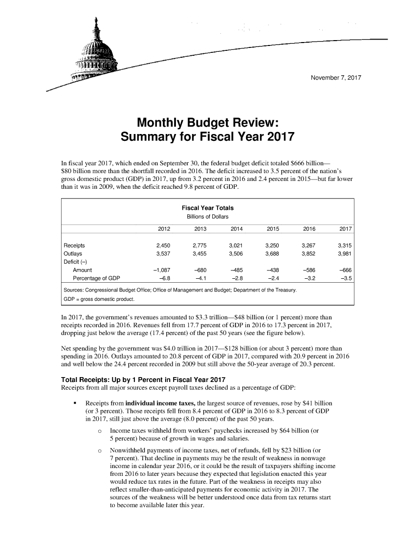 handle is hein.congrec/cbombr0001 and id is 1 raw text is: 









November 7, 2017


                         Monthly Budget Review:

                    Summary for Fiscal Year 2017


In fiscal year 2017, which ended on September 30, the federal budget deficit totaled $666 billion-
$80 billion more than the shortfall recorded in 2016. The deficit increased to 3.5 percent of the nation's
gross domestic product (GDP) in 2017, up from 3.2 percent in 2016 and 2.4 percent in 2015-but far lower
than it was in 2009, when the deficit reached 9.8 percent of GDP.


                                        Fiscal Year Totals
                                        Billions of Dollars

                                2012        2013        2014       2015        2016        2017

 Receipts                      2,450       2,775       3,021       3,250       3,267       3,315
 Outlays                       3,537       3,455       3,506       3,688       3,852       3,981
 Deficit (-)
    Amount                    -1,087        -680        -485       -438        -586        -666
    Percentage of GDP           -6.8        -4.1        -2.8        -2.4        -3.2        -3.5
 Sources: Congressional Budget Office; Office of Management and Budget; Department of the Treasury.
 GDP = gross domestic product.

 In 2017, the government's revenues amounted to $3.3 trillion-$48 billion (or 1 percent) more than
receipts recorded in 2016. Revenues fell from 17.7 percent of GDP in 2016 to 17.3 percent in 2017,
dropping just below the average (17.4 percent) of the past 50 years (see the figure below).

Net spending by the government was $4.0 trillion in 2017-$128 billion (or about 3 percent) more than
spending in 2016. Outlays amounted to 20.8 percent of GDP in 2017, compared with 20.9 percent in 2016
and well below the 24.4 percent recorded in 2009 but still above the 50-year average of 20.3 percent.

Total Receipts: Up by 1 Percent in Fiscal Year 2017
Receipts from all major sources except payroll taxes declined as a percentage of GDP:

        Receipts from individual income taxes, the largest source of revenues, rose by $41 billion
        (or 3 percent). Those receipts fell from 8.4 percent of GDP in 2016 to 8.3 percent of GDP
        in 2017, still just above the average (8.0 percent) of the past 50 years.
            o   Income taxes withheld from workers' paychecks increased by $64 billion (or
                5 percent) because of growth in wages and salaries.
            o   Nonwithheld payments of income taxes, net of refunds, fell by $23 billion (or
                7 percent). That decline in payments may be the result of weakness in nonwage
                income in calendar year 2016, or it could be the result of taxpayers shifting income
                from 2016 to later years because they expected that legislation enacted this year
                would reduce tax rates in the future. Part of the weakness in receipts may also
                reflect smaller-than-anticipated payments for economic activity in 2017. The
                sources of the weakness will be better understood once data from tax returns start
                to become available later this year.


