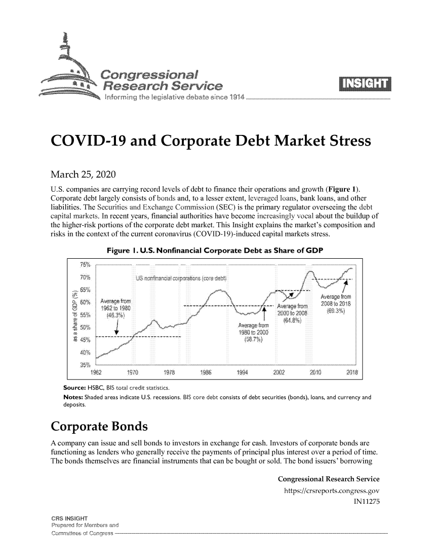 handle is hein.crs/govcawx0001 and id is 1 raw text is: 









Re earh Service


COVID-19 and Corporate Debt Market Stress



March 25, 2020
U.S. companies are carrying record levels of debt to finance their operations and growth (Figure 1).
Corporate debt largely consists of bonds and, to a lesser extent, leveraged loans, bank loans, and other
liabilities. The Securities and Exchange Commission (SEC) is the primary regulator overseeing the debt
capital markets. In recent years, financial authorities have become increasingly vocal about the buildup of
the higher-risk portions of the corporate debt market. This Insight explains the market's composition and
risks in the context of the current coronavirus (COVID-1 9)-induced capital markets stress.

                Figure I. U.S. Nonfinancial Corporate Debt as Share of GDP


-~ 5~4.
~ 45%


Av5 7r)


- - - - - - - - - -   - - - - - - - - - - - - -


    Source: HSBC, BIS total credit statiscics.
    Notes: Shaded areas indicate U.S. recessions. BIS core debt consists of debt securities (bonds), loans, and currency and
    deposits.


Corporate Bonds

A company can issue and sell bonds to investors in exchange for cash. Investors of corporate bonds are
functioning as lenders who generally receive the payments of principal plus interest over a period of time.
The bonds themselves are financial instruments that can be bought or sold. The bond issuers' borrowing

                                                               Congressional Research Service
                                                                 https://crsreports.congress.gov
                                                                                     IN11275


CFRS NS GHT
Prepared for Mernbers and
Comninttees o4 Congress ....


