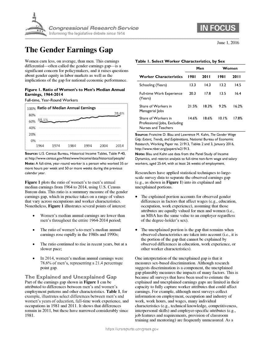 handle is hein.crs/govcdyr0001 and id is 1 raw text is: 




01;0i E.$~                                   &


June 1, 2016


The Gender Earnings Gap

Women earn less, on average, than men. This earnings
differential-often called the gender earnings gap-is a
significant concern for policymakers, and it raises questions
about gender equity in labor markets as well as the
implications of the gap for national economic performance.

Figure I. Ratio of Women's to Men's Median Annual
Earnings, 1964-2014
Full-time, Year-Round Workers

100% Ratio of Median Annual Earnings




  20%


      1964     1974    1984    1994     2OW4    2014
Source: U.S. Census Bureau, Historical Income Tables, Table P-40,
at http://www.census.gov/hhes/www/income/data/historical/people/
Note: A full-time, year-round worker is a person who worked 35 or
more hours per week and 50 or more weeks during the previous
calendar year.

Figure 1 plots the ratio of women's to men's annual
median earnings from 1964 to 2014, using U.S. Census
Bureau data. This ratio is a summary measure of the gender
earnings gap, which in practice takes on a range of values
that vary across occupations and worker characteristics.
Nonetheless, Figure 1 illustrates several points of interest:

    *   Women's median annual earnings are lower than
        men's throughout the entire 1964-2014 period;

    *   The ratio of women's-to-men's median annual
        earnings rose rapidly in the 1980s and 1990s;

    *   The ratio continued to rise in recent years, but at a
        slower pace;

    *   In 2014, women's median annual earnings were
        78.6% of men's, representing a 21.4 percentage
        point gap.


Part of the earnings gap shown in Figure 1 can be
attributed to differences between men's and women's
employment patterns and other characteristics. Table 1, for
example, illustrates select differences between men's and
women's years of education, full-time work experience, and
occupations in 1981 and 2011. It shows that differences
remain in 2011, but these have narrowed considerably since
1981.


Table I. Select Worker Characteristics, by Sex
                                 Men           Women

  Worker Characteristics    1981    2011    1981    2011

  Schooling (Years)          13.3    14.3    13.2    14.5

  Full-time Work Experience  20.3    17.8    13.5    16.4
  (Years)

  Share of Workers in       21.5%   18.3%    9.2%   16.2%
  Managerial Jobs
  Share of Workers in       14.6%   18.6%   10.1%   17.8%
  Professional Jobs, Excluding
  Nurses and Teachers
Source: Francine D. Blau and Lawrence M. Kahn, The Gender Wage
Gap: Extent, Trends, and Explanations, National Bureau of Economic
Research, Working Paper no. 21913, Tables 2 and 3, January 2016,
http://www.nber.org/papers/w21913.
Note: Blau and Kahn use data from the Panel Study of Income
Dynamics, and restrict analysis to full-time non-farm wage and salary
workers, aged 25-64, with at least 26 weeks of employment.

Researchers have applied statistical techniques to large-
scale survey data to separate the observed earnings gap
(e.g., as shown in Figure 1) into its explained and
unexplained portions.

   The explained portion accounts for observed gender
   differences in factors that affect wages (e.g., education,
   occupation, work experience), assuming that those
   attributes are equally valued for men and women (i.e.,
   an MBA has the same value to an employer regardless
   of the degree-holder's sex).

   The unexplained portion is the gap that remains when
   observed characteristics are taken into account (i.e., it is
   the portion of the gap that cannot be explained by
   observed differences in education, work experience, or
   other worker characteristics).

One interpretation of the unexplained gap is that it
measures sex-based discrimination. Although research
suggests discrimination is a component, the unexplained
gap plausibly measures the impacts of many factors. This is
because all surveys that have been used to estimate the
explained and unexplained earnings gaps are limited in their
capacity to fully capture worker attributes that could affect
earnings. For example, although most surveys collect
information on employment, occupation and industry of
work, work hours, and wages, many individual
characteristics (e.g., technical knowledge, competitiveness,
interpersonal skills) and employer-specific attributes (e.g.,
job features and requirements, provision of classroom
training and mentoring) are frequently unmeasured. As a


.O 'T


gognpo 'popmm      ggmm
'S
a  X
11LULANJILiN,


