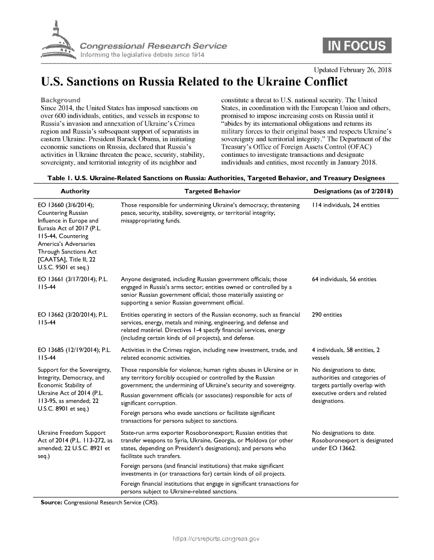 handle is hein.crs/govcexs0001 and id is 1 raw text is: 





01;0i E.$~                                      &


                                                                                               Updated February 26, 2018

U.S. Sanctions on Russia Related to the Ukraine Conflict


Since 2014, the United States has imposed sanctions on
over 600 individuals, entities, and vessels in response to
Russia's invasion and annexation of Ukraine's Crimea
region and Russia's subsequent support of separatists in
eastern Ukraine. President Barack Obama, in initiating
economic sanctions on Russia, declared that Russia's
activities in Ukraine threaten the peace, security, stability,
sovereignty, and territorial integrity of its neighbor and


constitute a threat to U.S. national security. The United
States, in coordination with the European Union and others,
promised to impose increasing costs on Russia until it
abides by its international obligations and returns its
military forces to their original bases and respects Ukraine's
sovereignty and territorial integrity. The Department of the
Treasury's Office of Foreign Assets Control (OFAC)
continues to investigate transactions and designate
individuals and entities, most recently in January 2018.


Table I. U.S. Ukraine-Related Sanctions on Russia: Authorities, Targeted Behavior, and Treasury Designees

     Authority                                  Targeted Behavior                            Designations (as of 2/2018)


EO 13660 (3/6/2014);
Countering Russian
Influence in Europe and
Eurasia Act of 2017 (P. L.
115-44, Countering
America's Adversaries
Through Sanctions Act
[CAATSA], Title II; 22
U.S.C. 9501 et seq.)

EO 13661 (3/17/2014); P.L.
115-44



EO 13662 (3/20/2014); P.L.
115-44



EO 13685 (12/19/2014); P.L.
115-44

Support for the Sovereignty,
Integrity, Democracy, and
Economic Stability of
Ukraine Act of 2014 (P.L.
113-95, as amended; 22
U.S.C. 8901 et seq.)


Ukraine Freedom Support
Act of 2014 (P.L. 113-272, as
amended; 22 U.S.C. 8921 et
seq.)


Those responsible for undermining Ukraine's democracy; threatening
peace, security, stability, sovereignty, or territorial integrity;
misappropriating funds.








Anyone designated, including Russian government officials; those
engaged in Russia's arms sector; entities owned or controlled by a
senior Russian government official; those materially assisting or
supporting a senior Russian government official.

Entities operating in sectors of the Russian economy, such as financial
services, energy, metals and mining, engineering, and defense and
related matgriel. Directives 1-4 specify financial services, energy
(including certain kinds of oil projects), and defense.

Activities in the Crimea region, including new investment, trade, and
related economic activities.

Those responsible for violence; human rights abuses in Ukraine or in
any territory forcibly occupied or controlled by the Russian
government; the undermining of Ukraine's security and sovereignty.
Russian government officials (or associates) responsible for acts of
significant corruption.
Foreign persons who evade sanctions or facilitate significant
transactions for persons subject to sanctions.

State-run arms exporter Rosoboronexport; Russian entities that
transfer weapons to Syria, Ukraine, Georgia, or Moldova (or other
states, depending on President's designations); and persons who
facilitate such transfers.
Foreign persons (and financial institutions) that make significant
investments in (or transactions for) certain kinds of oil projects.
Foreign financial institutions that engage in significant transactions for
persons subject to Ukraine-related sanctions.


114 individuals, 24 entities










64 individuals, 56 entities


290 entities


4 individuals, 58 entities, 2
vessels

No designations to date;
authorities and categories of
targets partially overlap with
executive orders and related
designations.


No designations to date.
Rosoboronexport is designated
under EO 13662.


Source: Congressional Research Service (CRS).


..3           .O


gognpo 'popmm       ggmm
g
                , q
'S
a  X
11L1\LXW1k\\\W,


