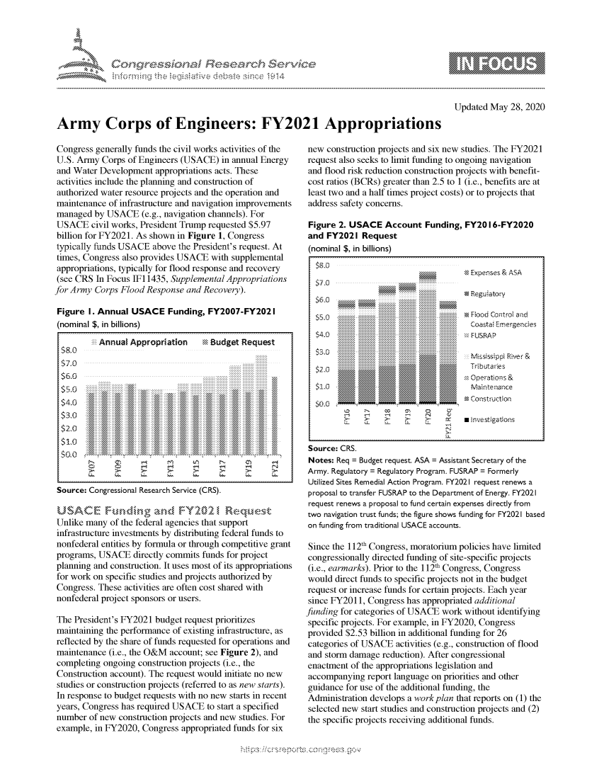 handle is hein.crs/govdasx0001 and id is 1 raw text is: 





FF.ri E.$~                                 &


Updated May 28, 2020


Army Corps of Engineers: FY2021 Appropriations


Congress generally funds the civil works activities of the
U.S. Army Corps of Engineers (USACE) in annual Energy
and Water Development appropriations acts. These
activities include the planning and construction of
authorized water resource projects and the operation and
maintenance of infrastructure and navigation improvements
managed by USACE (e.g., navigation channels). For
USACE civil works, President Trump requested $5.97
billion for FY2021. As shown in Figure 1, Congress
typically funds USACE above the President's request. At
times, Congress also provides USACE with supplemental
appropriations, typically for flood response and recovery
(see CRS In Focus IF 1435, Supplemental Appropriations
for Army Corps Flood Response and Recovery).

Figure I. Annual USACE Funding, FY2007-FY202 I
(nominal $, in billions)
         S Annual Appropriation  s Budget Request
 58.0
 ,  0                                    :.:.:.:.:.:.:.:.:.:.:.:.:.:.:.:.:..






 $4.0      \\,-             , , ,'IIIII





 Source: Congressional Research Service (CRS).


 Unlike many of the federal agencies that support
 infrastructure investments by distributing federal funds to
 nonfederal entities by formula or through competitive grant
 programs, USACE directly commits funds for project
 planning and construction. It uses most of its appropriations
 for work on specific studies and projects authorized by
 Congress. These activities are often cost shared with
 nonfederal project sponsors or users.

 The President's FY202 1 budget request prioritizes
 maintaining the performance of existing infrastructure, as
 reflected by the share of funds requested for operations and
 maintenance (i.e., the O&M account; see Figure 2), and
 completing ongoing construction projects (i.e., the
 Construction account). The request would initiate no new
 studies or construction projects (referred to as new starts).
 In response to budget requests with no new starts in recent
 years, Congress has required US ACE to start a specified
 number of new construction projects and new studies. For
 example, in FY2U2U, Congress appropriated funds for six


new construction projects and six new studies. The FY2021
request also seeks to limit funding to ongoing navigation
and flood risk reduction construction projects with benefit-
cost ratios (BCRs) greater than 2.5 to 1 (i.e., benefits are at
least two and a half times project costs) or to projects that
address safety concerns.

Figure 2. USACE Account Funding, FY2016-FY2020
and FY2021 Request
(nominal $, in billions)


Source: CRS.
Notes: Req = Budget request. ASA = Assistant Secretary of the
Army. Regulatory = Regulatory Program. FUSRAP = Formerly
Utilized Sites Remedial Action Program. FY2021 request renews a
proposal to transfer FUSRAP to the Department of Energy. FY2021
request renews a proposal to fund certain expenses directly from
two navigation trust funds; the figure shows funding for FY2021 based
on funding from traditional USACE accounts.

Since the 112th Congress, moratorium policies have limited
congressionally directed funding of site-specific projects
(i.e., earmarks). Prior to the 112th Congress, Congress
would direct funds to specific projects not in the budget
request or increase funds for certain projects. Each year
since FY20 11, Congress has appropriated additional
funding for categories of USACE work without identifying
specific projects. For example, in FY2020, Congress
provided $2.53 billion in additional funding for 26
categories of USACE activities (e.g., construction of flood
and storm damage reduction). After congressional
enactment of the appropriations legislation and
accompanying report language on priorities and other
guidance for use of the additional funding, the
Administration develops a workplan that reports on (1) the
selected new start studies and construction projects and (2)
the specific projects receiving additional funds.


KS Ek e~se s & A -



x R~ood, cntr.O an~d
  Cudstd  Emergencies
  FUSPAP

  Misshpi R~vef &
  Tzib,_ta ;es


  SS onstcthr~c


                   XOMMINO
              Wlffiffiffi
              ........  .........
     'NOMON
          .........  .........  .........
          .........  .........  .........
          .........  .........
.........  .........  .........  .........  .........  .........
     ..........  ......... -  ......... -  .........  ..........
.........  .........  .........  .........  .........  .........
.........  .........  .........  .........  .........  .........
......... ......... ......... ......... . ....... .........
.........  .........  .........  .........
......... ......... ......... ......... . .........
.........  .........  .........  .........  .........  .........
.........  .........  .........  .........  .........  .........
.........  .........  .........  .........  .........  .........
.........  .........  .........  .........  .........  .........
.........  .........  .........  .........  .........  .........
.........  .........  .........  .........  .........  .........
.........  .........  .........  .........  .........  .........
.........  .........  .........  .........  .........  .........
.........  .........  .........  .........  .........  .........
.........  .........  .........  .........  .........  .........
     ..........  ......... -  ......... -  .........  ..........
.........  .........  .........  .........  .........  .........
.........  .........  .........  .........  .........  .........
.........  .........  .........  .........  .........  .........
.........  .........  .........  .........  .........  .........
.........  .........  .........  .........  .........  .........
.........  .........  .........  .........  .........  .........
.........  .........  .........  .........  .........  .........
.........  .........  .........  .........  .........  .........
.........  .........  .........  .........  .........  .........
.........  .........  .........  .........  .........  .........
.........  .........  .........  .........  .........  .........
.........  .........  .........  .........  .........  .........
.........  .........  .........  .........  .........  .........
.........  .........  .........  .........  .........  .........
.........  .........  .........  .........  .........  .........
.........  .........  .........  .........  .........  .........
.........  .........  .........  .........  .........  .........
     ..........  ......... -  ......... -  .........  ..........
.........  .........  .........  .........  .........  .........
.........  .........  .........  .........  .........  .........
.........  .........
.........  .........
......... .........     .........
......... .........     .........
......... .........     .........
.........  ..........
     ..........
                   NOON\\
              momm
     1        '10000

 MsOMEN


