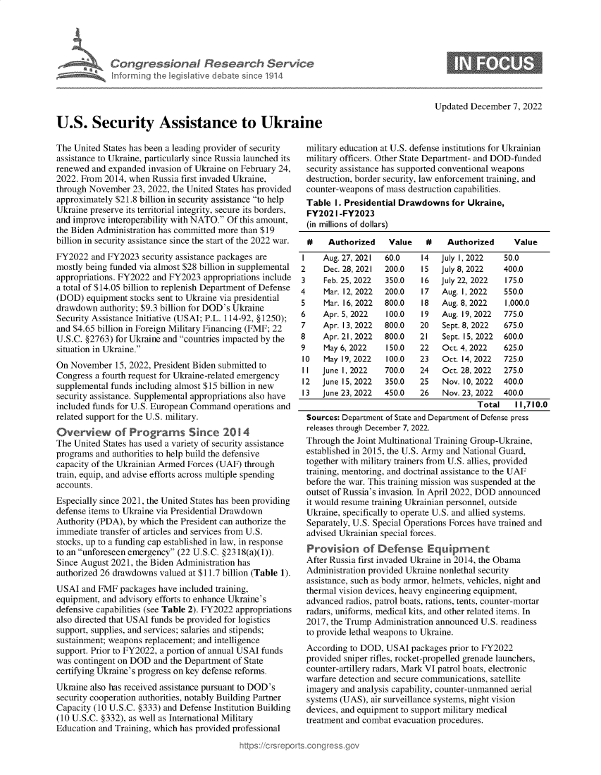 handle is hein.crs/govejra0001 and id is 1 raw text is: Congressional Research Service
lnformning the Iegislitive debate since 1914
U.S. Security Assistance to Ukraine

The United States has been a leading provider of security
assistance to Ukraine, particularly since Russia launched its
renewed and expanded invasion of Ukraine on February 24,
2022. From 2014, when Russia first invaded Ukraine,
through November 23, 2022, the United States has provided
approximately $21.8 billion in security assistance to help
Ukraine preserve its territorial integrity, secure its borders,
and improve interoperability with NATO. Of this amount,
the Biden Administration has committed more than $19
billion in security assistance since the start of the 2022 war.
FY2022 and FY2023 security assistance packages are
mostly being funded via almost $28 billion in supplemental
appropriations. FY2022 and FY2023 appropriations include
a total of $14.05 billion to replenish Department of Defense
(DOD) equipment stocks sent to Ukraine via presidential
drawdown authority; $9.3 billion for DOD's Ukraine
Security Assistance Initiative (USAI; P.L. 114-92, §1250);
and $4.65 billion in Foreign Military Financing (FMF; 22
U.S.C. §2763) for Ukraine and countries impacted by the
situation in Ukraine.
On November 15, 2022, President Biden submitted to
Congress a fourth request for Ukraine-related emergency
supplemental funds including almost $15 billion in new
security assistance. Supplemental appropriations also have
included funds for U.S. European Command operations and
related support for the U.S. military.
Overview of Programns Since 2014
The United States has used a variety of security assistance
programs and authorities to help build the defensive
capacity of the Ukrainian Armed Forces (UAF) through
train, equip, and advise efforts across multiple spending
accounts.
Especially since 2021, the United States has been providing
defense items to Ukraine via Presidential Drawdown
Authority (PDA), by which the President can authorize the
immediate transfer of articles and services from U.S.
stocks, up to a funding cap established in law, in response
to an unforeseen emergency (22 U.S.C. §2318(a)(1)).
Since August 2021, the Biden Administration has
authorized 26 drawdowns valued at $11.7 billion (Table 1).
USAI and FMF packages have included training,
equipment, and advisory efforts to enhance Ukraine's
defensive capabilities (see Table 2). FY2022 appropriations
also directed that USAI funds be provided for logistics
support, supplies, and services; salaries and stipends;
sustainment; weapons replacement; and intelligence
support. Prior to FY2022, a portion of annual USAI funds
was contingent on DOD and the Department of State
certifying Ukraine's progress on key defense reforms.
Ukraine also has received assistance pursuant to DOD's
security cooperation authorities, notably Building Partner
Capacity (10 U.S.C. §333) and Defense Institution Building
(10 U.S.C. §332), as well as International Military
Education and Training, which has provided professional

Updated December 7, 2022

military education at U.S. defense institutions for Ukrainian
military officers. Other State Department- and DOD-funded
security assistance has supported conventional weapons
destruction, border security, law enforcement training, and
counter-weapons of mass destruction capabilities.
Table 1. Presidential Drawdowns for Ukraine,
FY2021 -FY2023
(in millions of dollars)
#    Authorized   Value    #   Authorized     Value
I    Aug. 27, 2021  60.0  14   July 1, 2022  50.0
2    Dec. 28, 2021  200.0  15  July 8, 2022  400.0
3    Feb. 25, 2022  350.0  16  July 22, 2022  175.0
4    Mar. 12, 2022  200.0  17   Aug. I, 2022  550.0
5    Mar. 16, 2022  800.0  18   Aug. 8, 2022  1,000.0
6    Apr. 5, 2022  100.0   19   Aug. 19, 2022  775.0
7    Apr. 13, 2022  800.0  20   Sept. 8, 2022  675.0
8    Apr. 21, 2022  800.0  21   Sept. 15, 2022  600.0
9    May 6, 2022   150.0   22   Oct. 4, 2022  625.0
10   May 19, 2022  100.0  23   Oct. 14, 2022  725.0
II  june 1, 2022   700.0  24   Oct. 28, 2022  275.0
12  June 15, 2022  350.0  25   Nov. 10, 2022  400.0
13  June 23, 2022  450.0  26   Nov. 23, 2022  400.0
Total   11,710.0
Sources: Department of State and Department of Defense press
releases through December 7, 2022.
Through the Joint Multinational Training Group-Ukraine,
established in 2015, the U.S. Army and National Guard,
together with military trainers from U.S. allies, provided
training, mentoring, and doctrinal assistance to the UAF
before the war. This training mission was suspended at the
outset of Russia's invasion. In April 2022, DOD announced
it would resume training Ukrainian personnel, outside
Ukraine, specifically to operate U.S. and allied systems.
Separately, U.S. Special Operations Forces have trained and
advised Ukrainian special forces.
Provsion of Defense Equipment
After Russia first invaded Ukraine in 2014, the Obama
Administration provided Ukraine nonlethal security
assistance, such as body armor, helmets, vehicles, night and
thermal vision devices, heavy engineering equipment,
advanced radios, patrol boats, rations, tents, counter-mortar
radars, uniforms, medical kits, and other related items. In
2017, the Trump Administration announced U.S. readiness
to provide lethal weapons to Ukraine.
According to DOD, USAI packages prior to FY2022
provided sniper rifles, rocket-propelled grenade launchers,
counter-artillery radars, Mark VI patrol boats, electronic
warfare detection and secure communications, satellite
imagery and analysis capability, counter-unmanned aerial
systems (UAS), air surveillance systems, night vision
devices, and equipment to support military medical
treatment and combat evacuation procedures.


